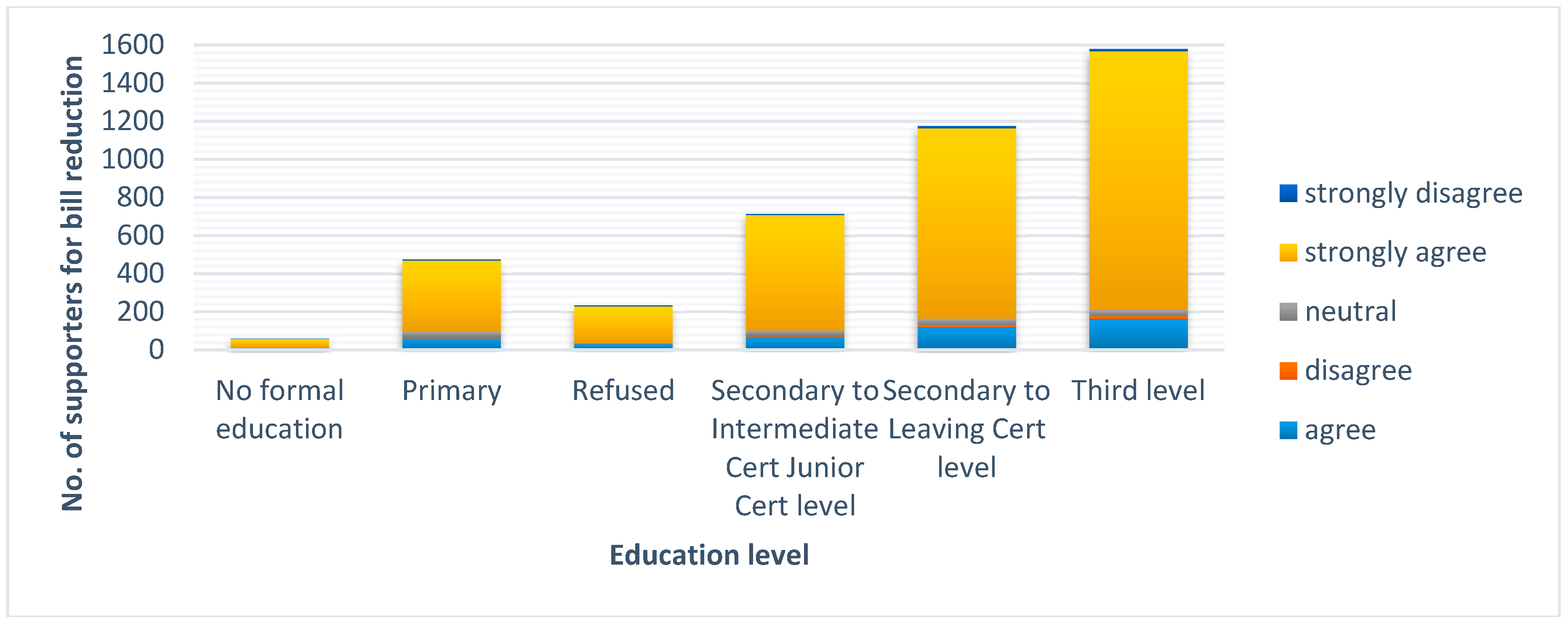 Sustainability 12 03442 g006