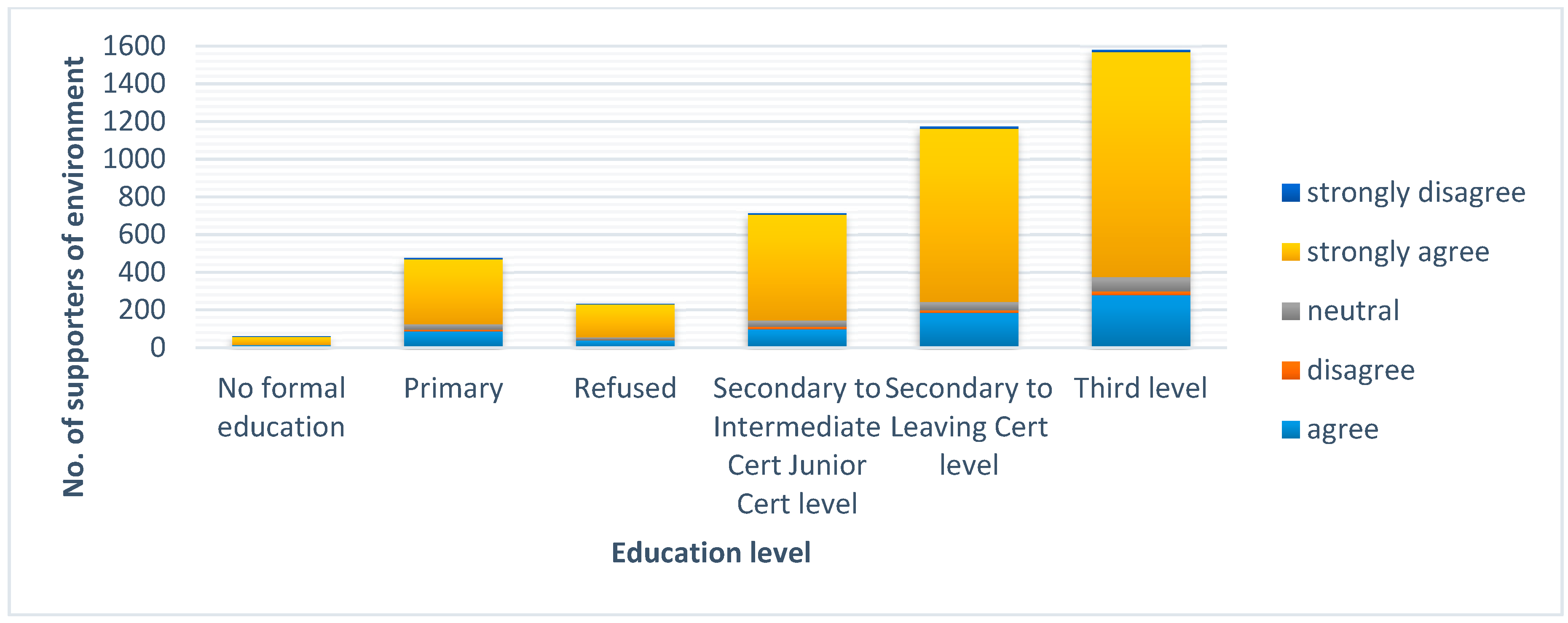 Sustainability 12 03442 g007