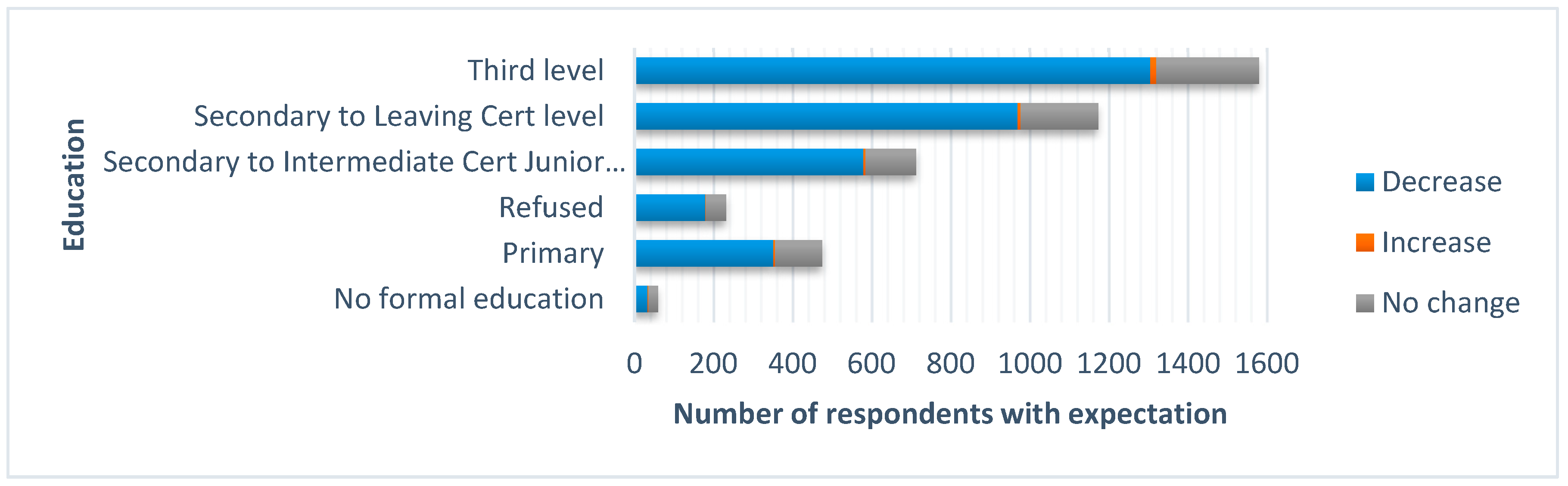 Sustainability 12 03442 g008