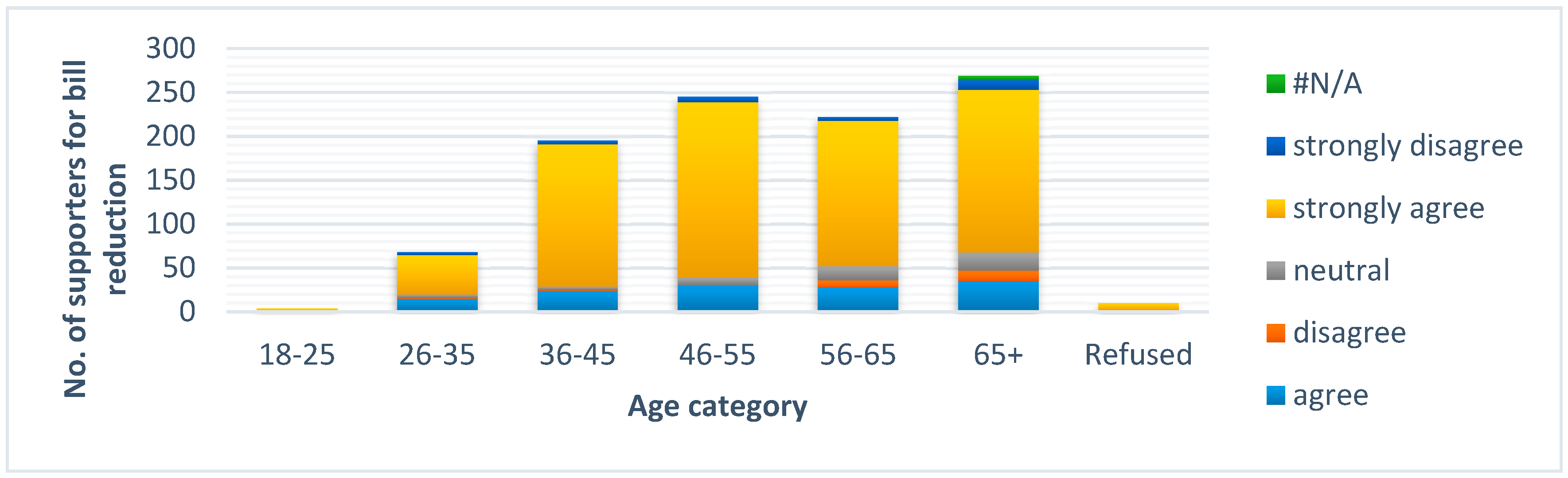 Sustainability 12 03442 g010