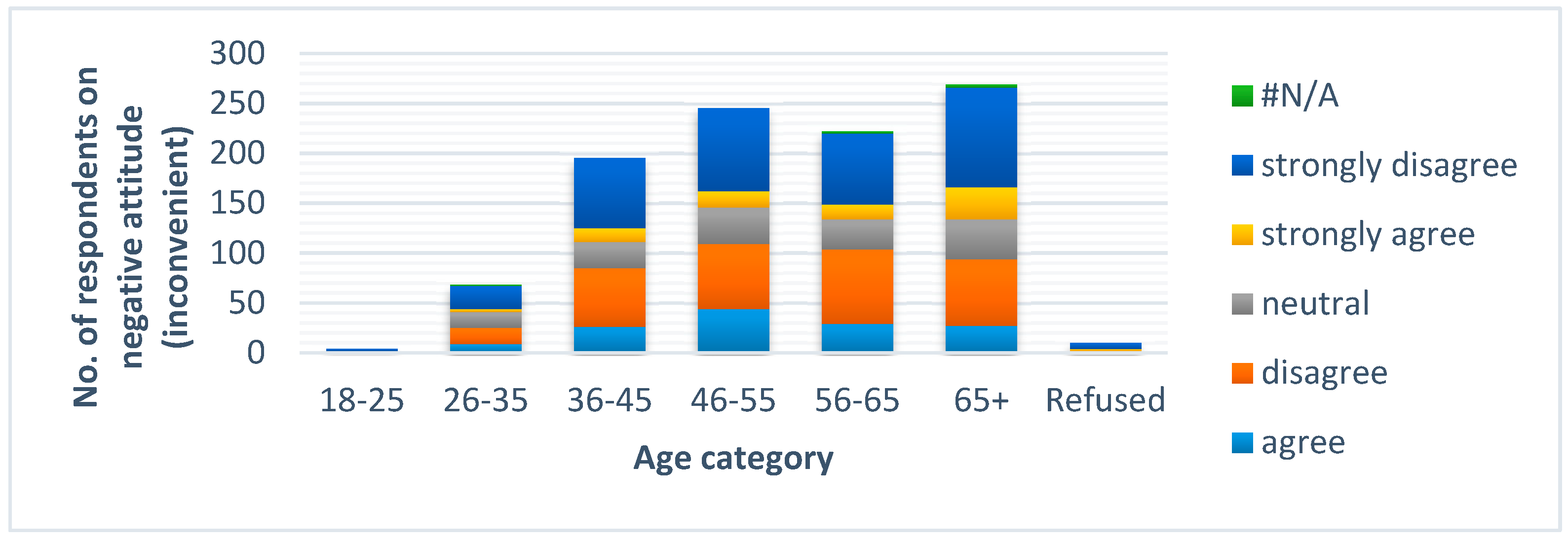 Sustainability 12 03442 g011