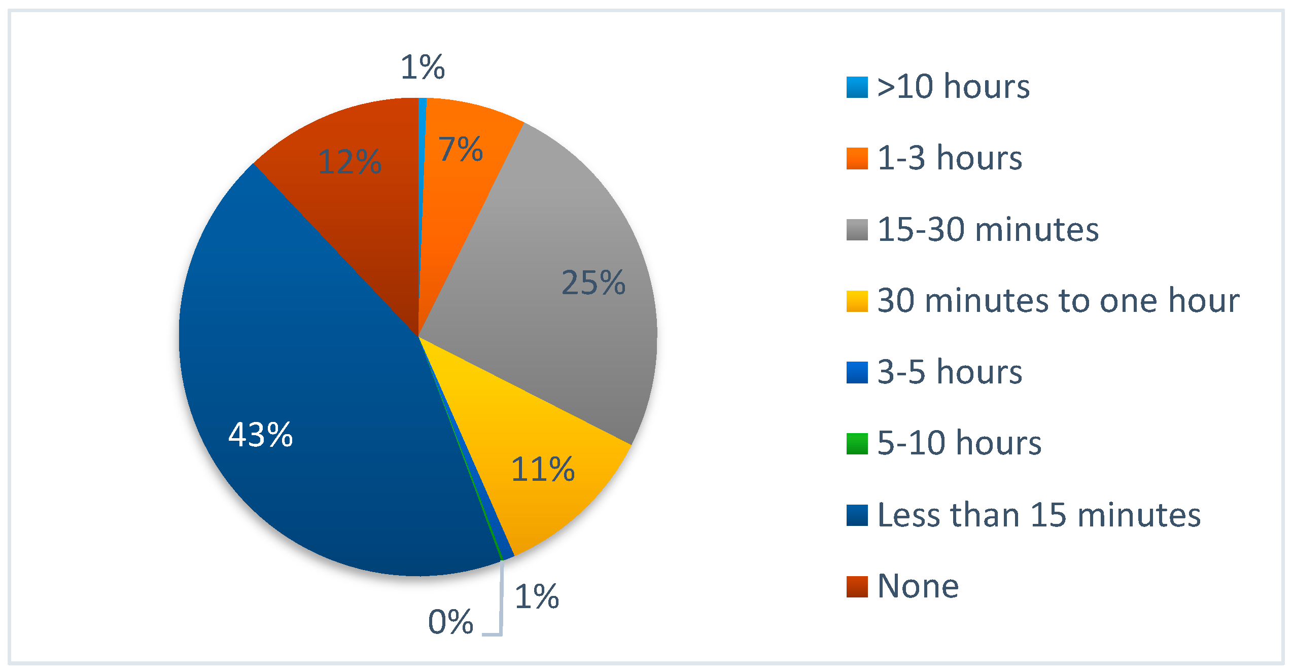 Sustainability 12 03442 g013