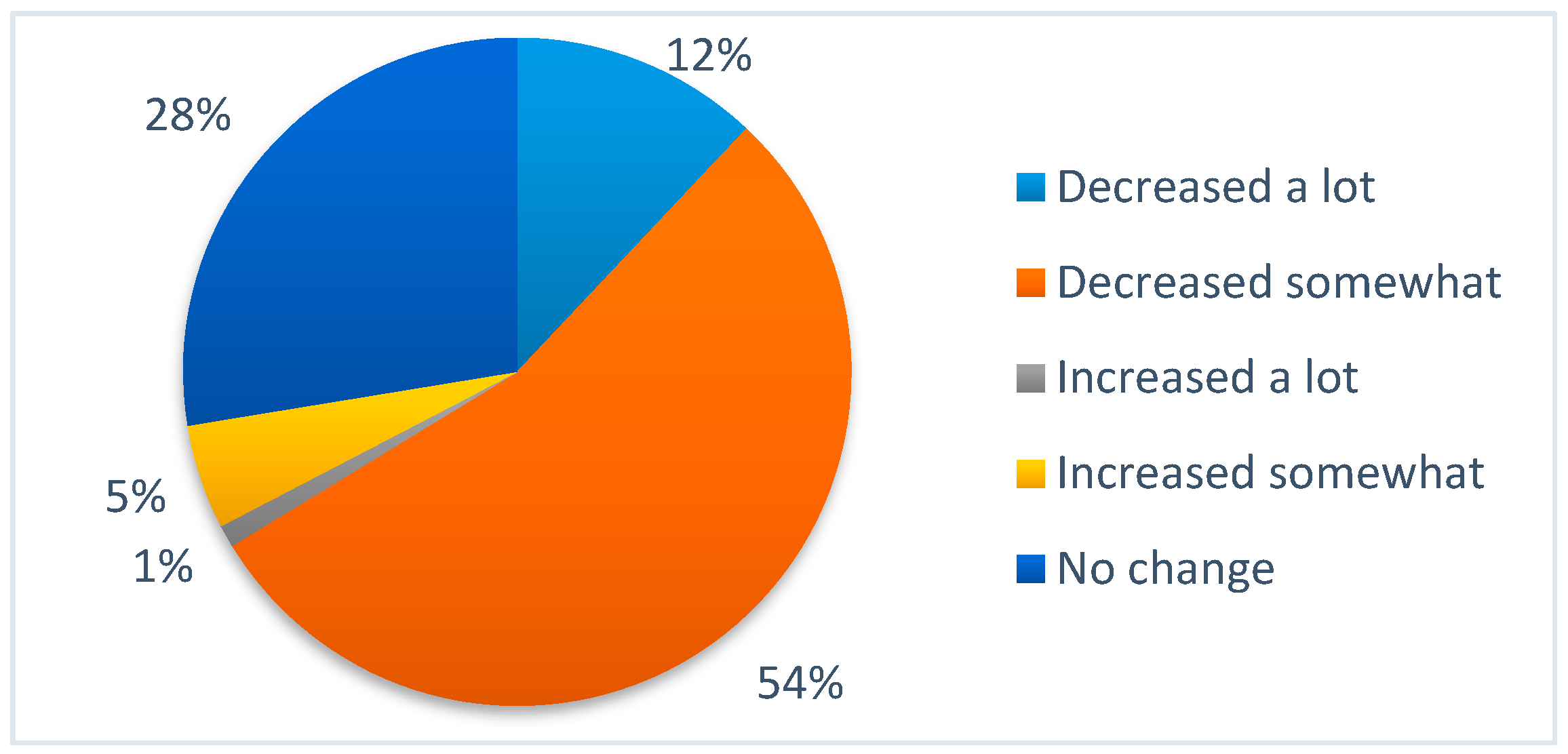 Sustainability 12 03442 g014