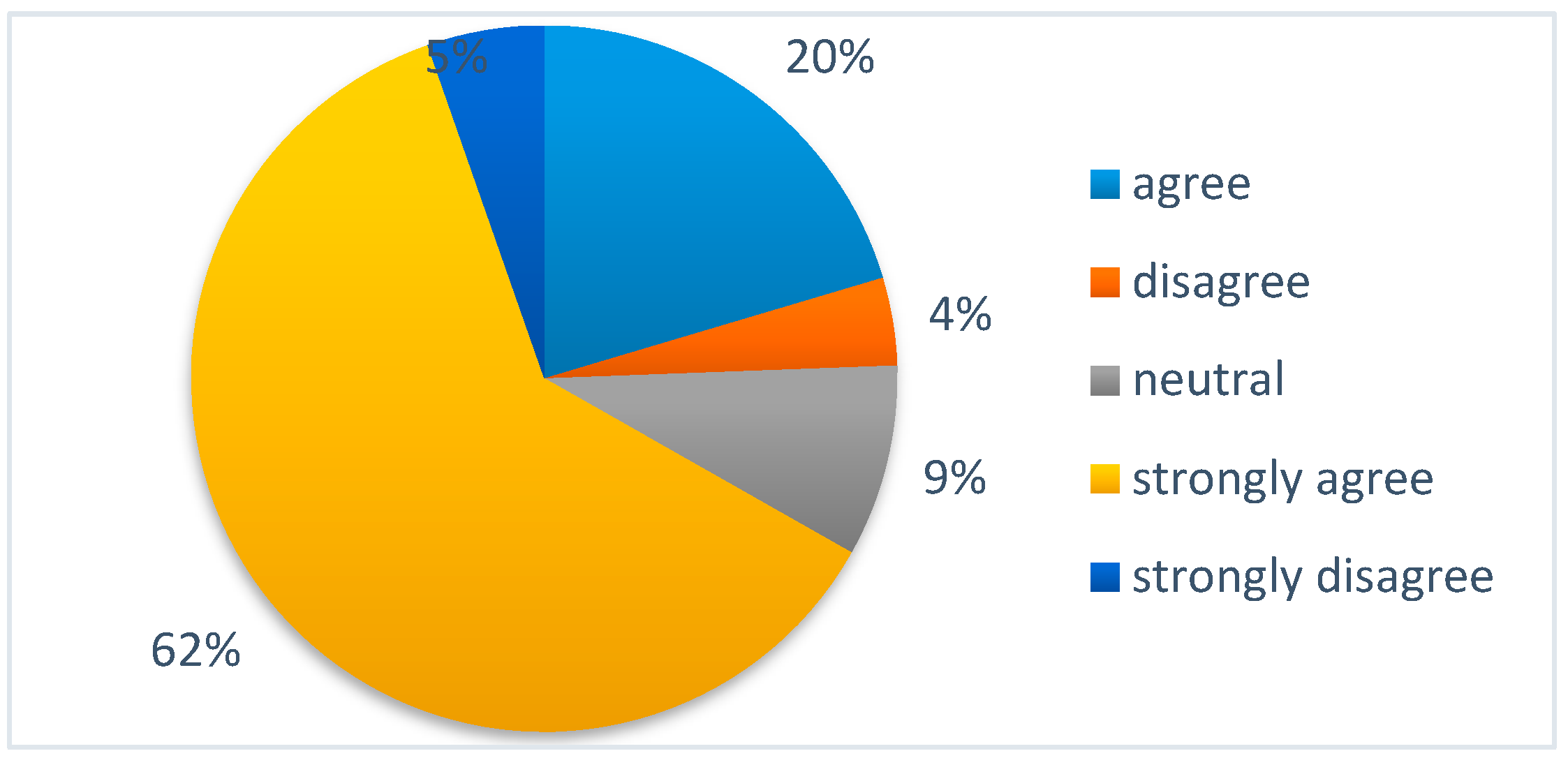 Sustainability 12 03442 g015