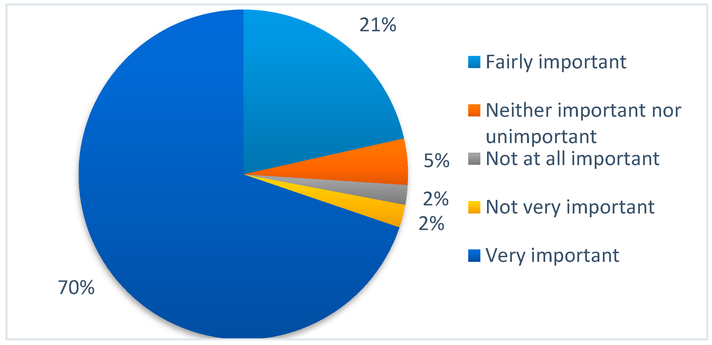 Sustainability 12 03442 g016