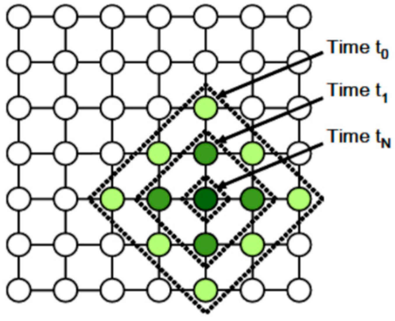 Sustainability 12 03442 g019