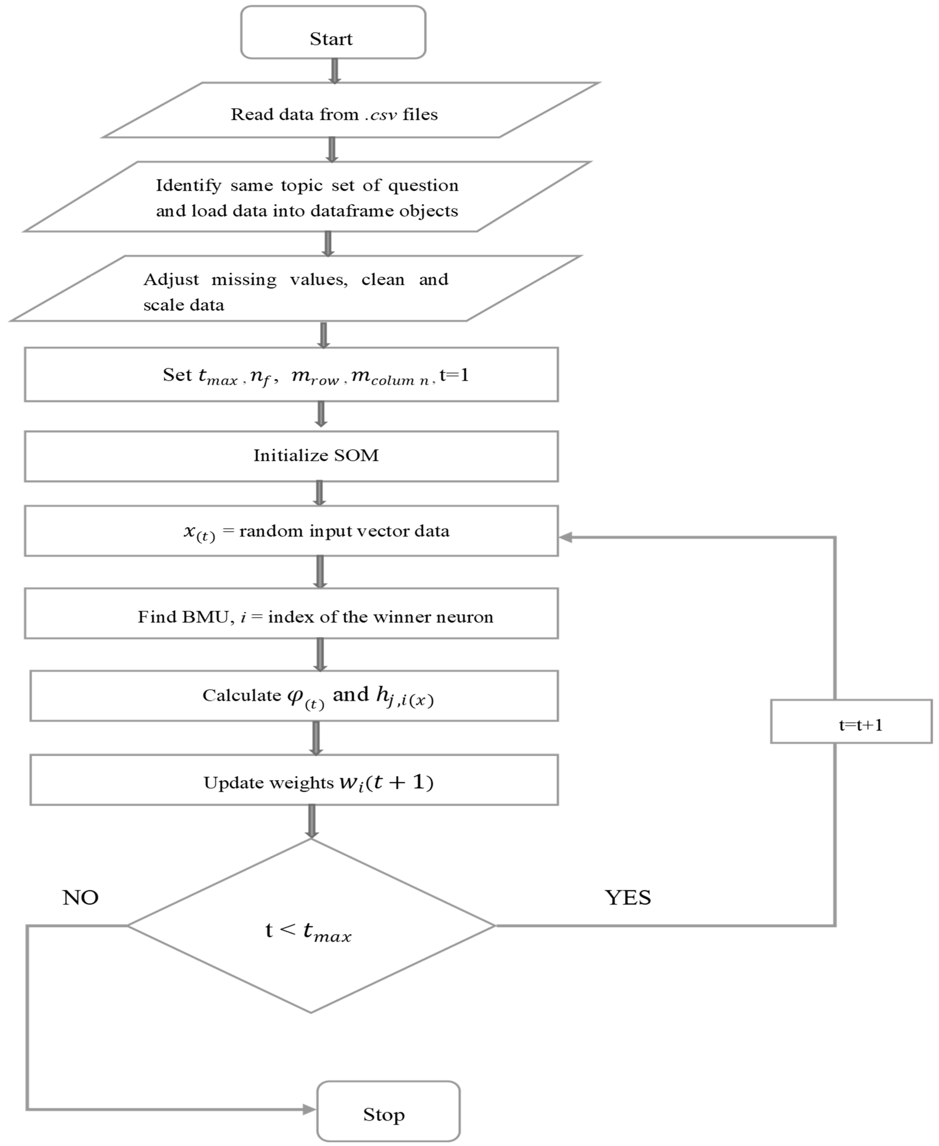 Sustainability 12 03442 g020