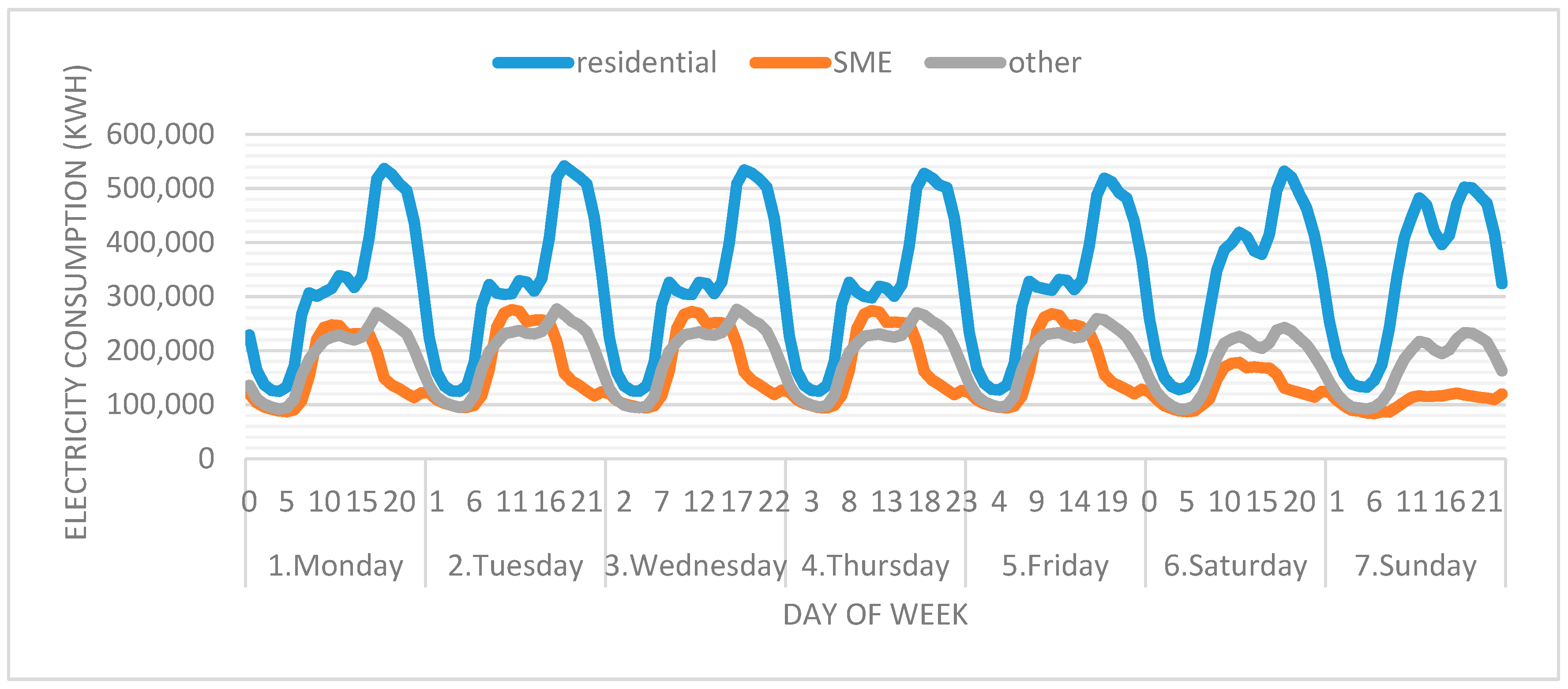 Sustainability 12 03442 g021