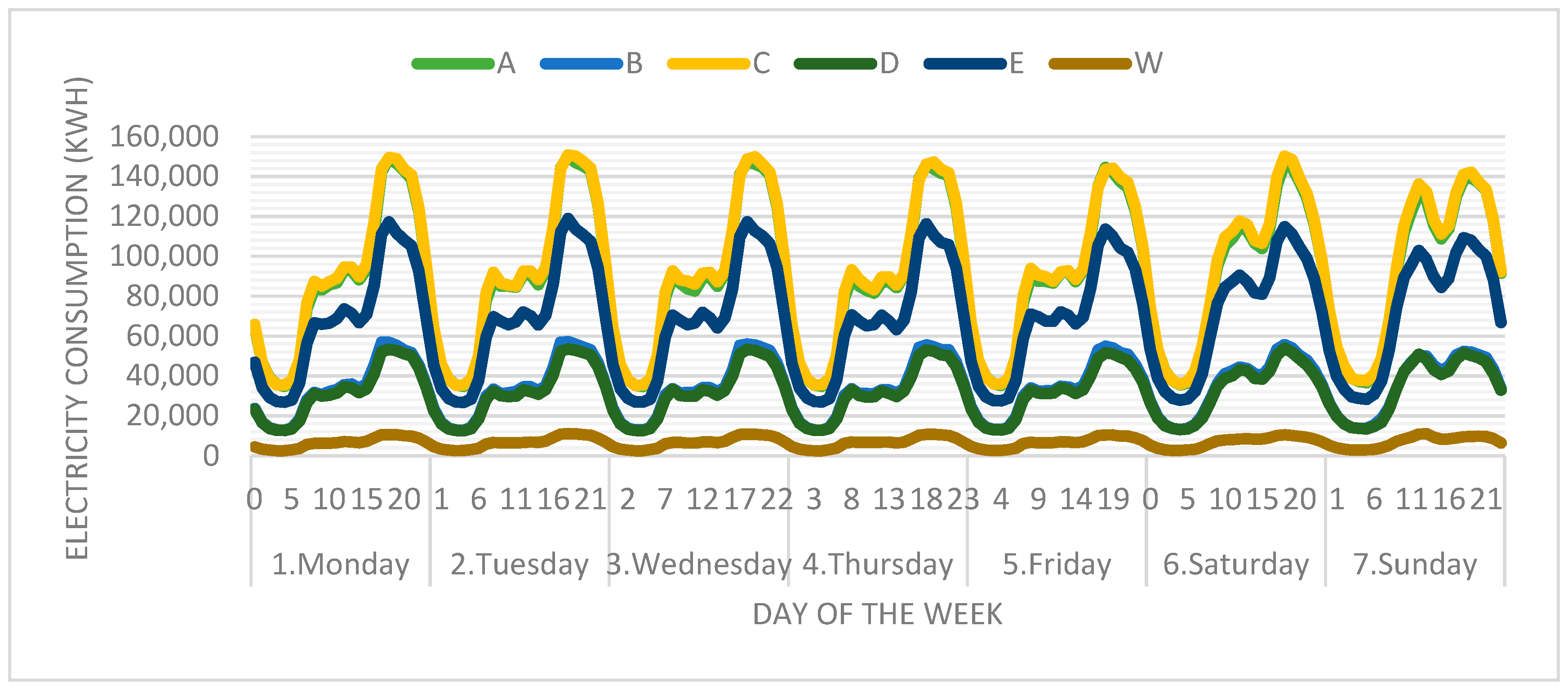 Sustainability 12 03442 g022