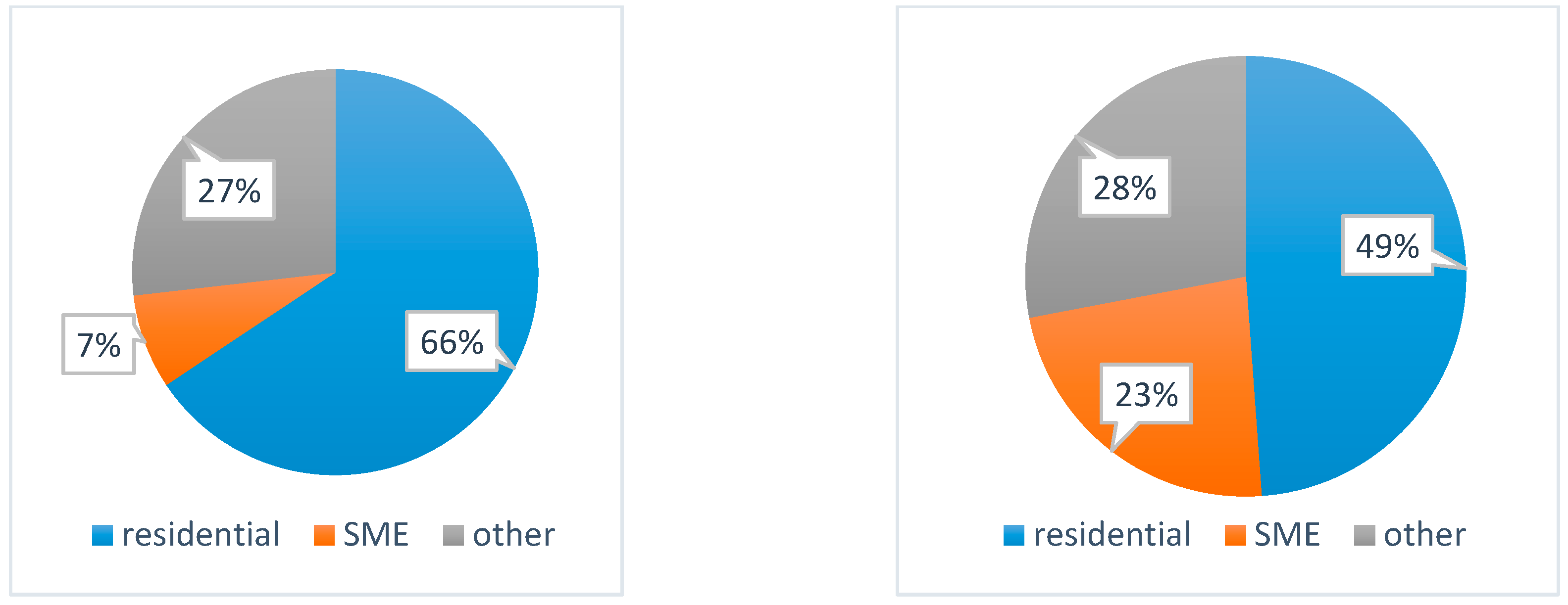 Sustainability 12 03442 g023