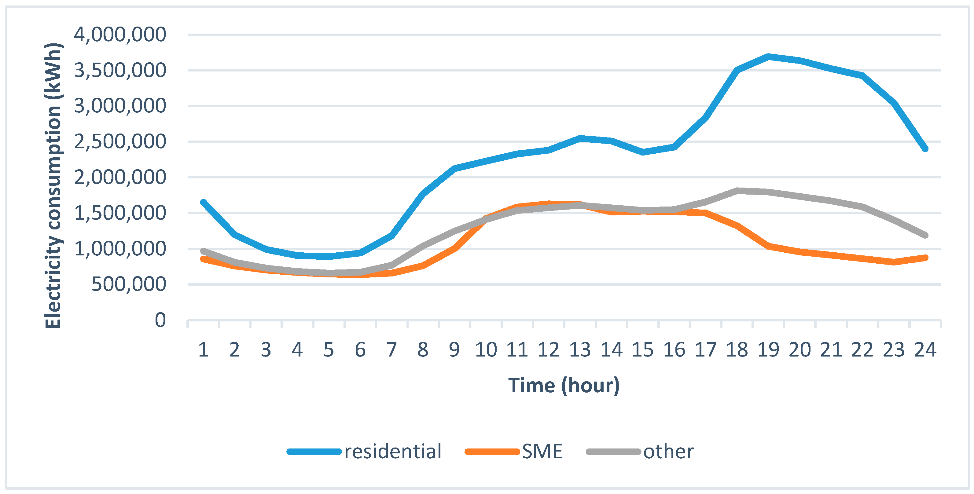 Sustainability 12 03442 g025