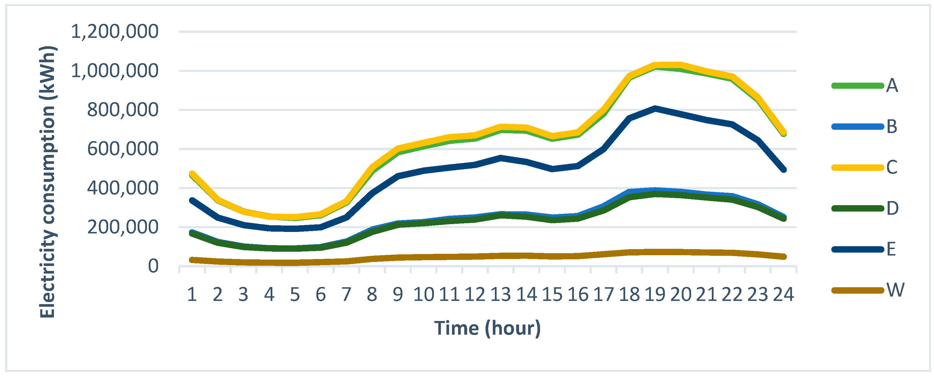 Sustainability 12 03442 g026