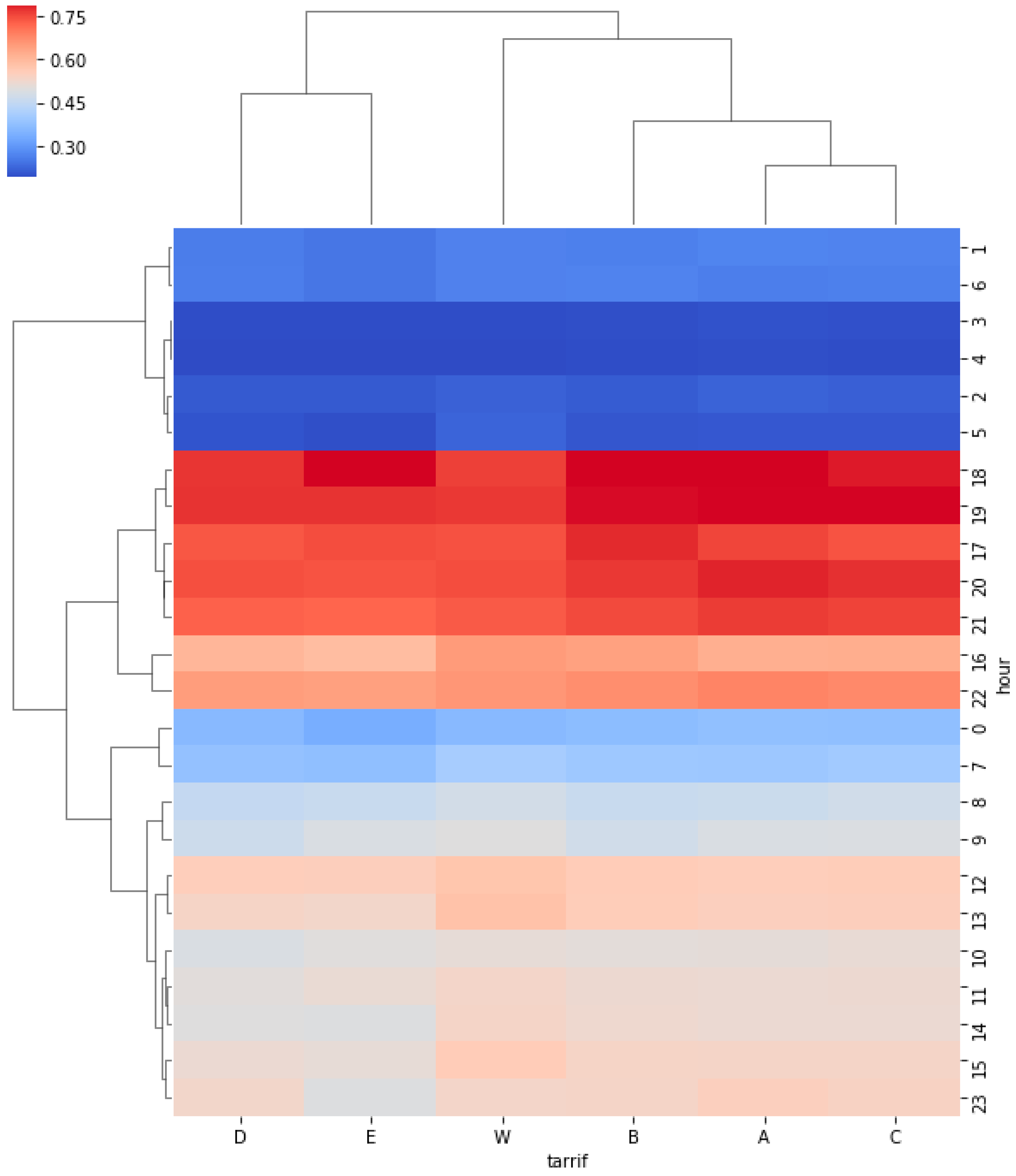 Sustainability 12 03442 g027