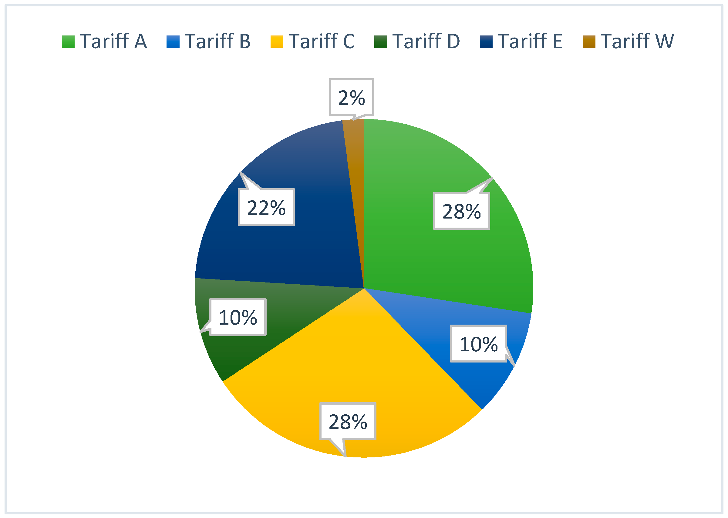 Sustainability 12 03442 g028