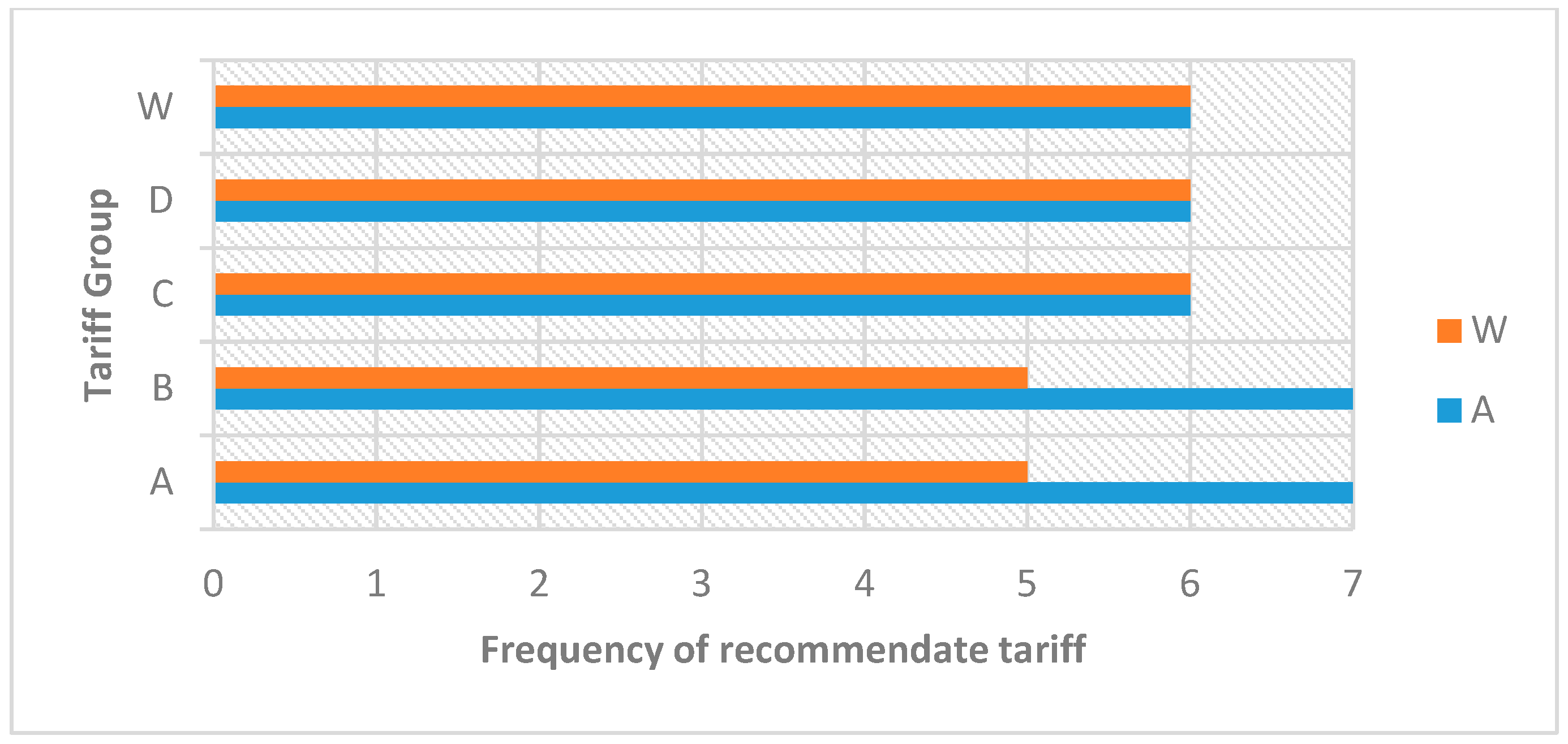 Sustainability 12 03442 g029