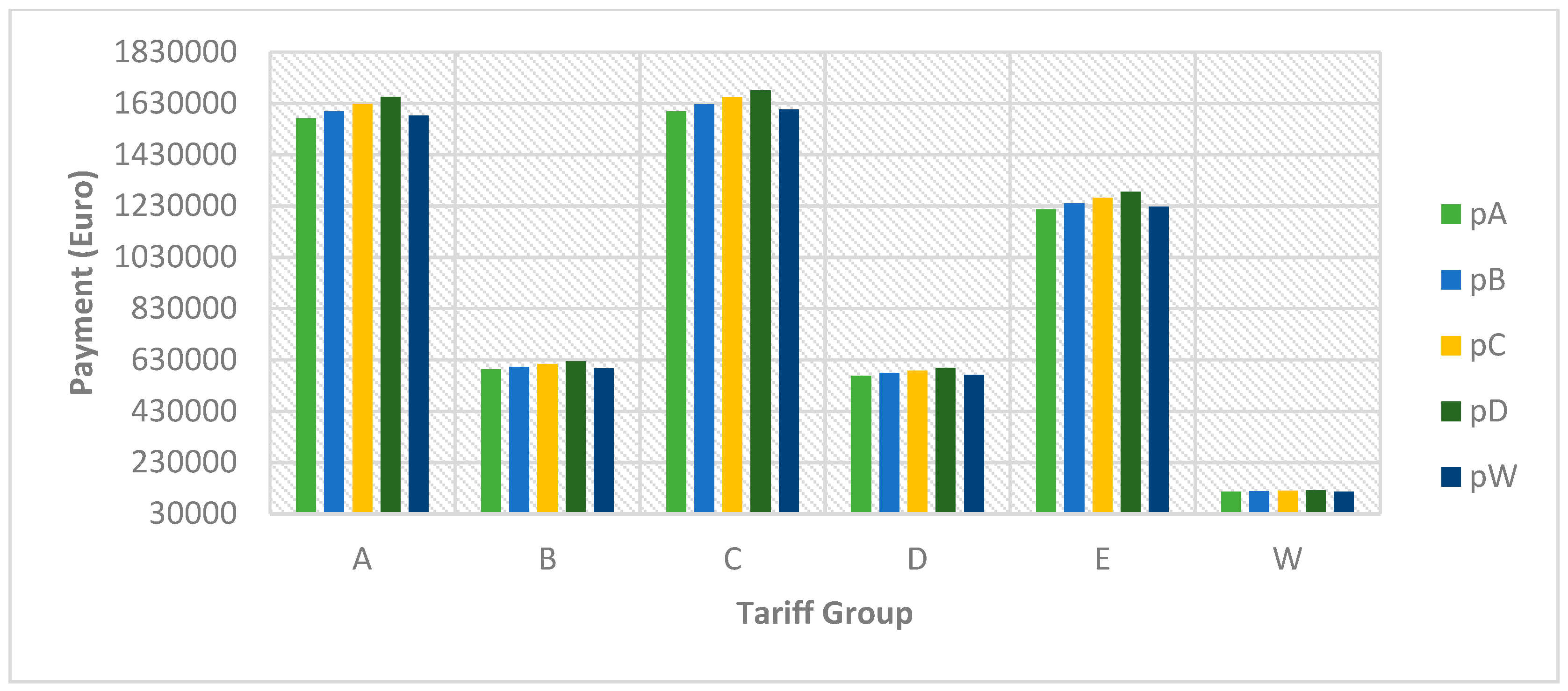 Sustainability 12 03442 g030