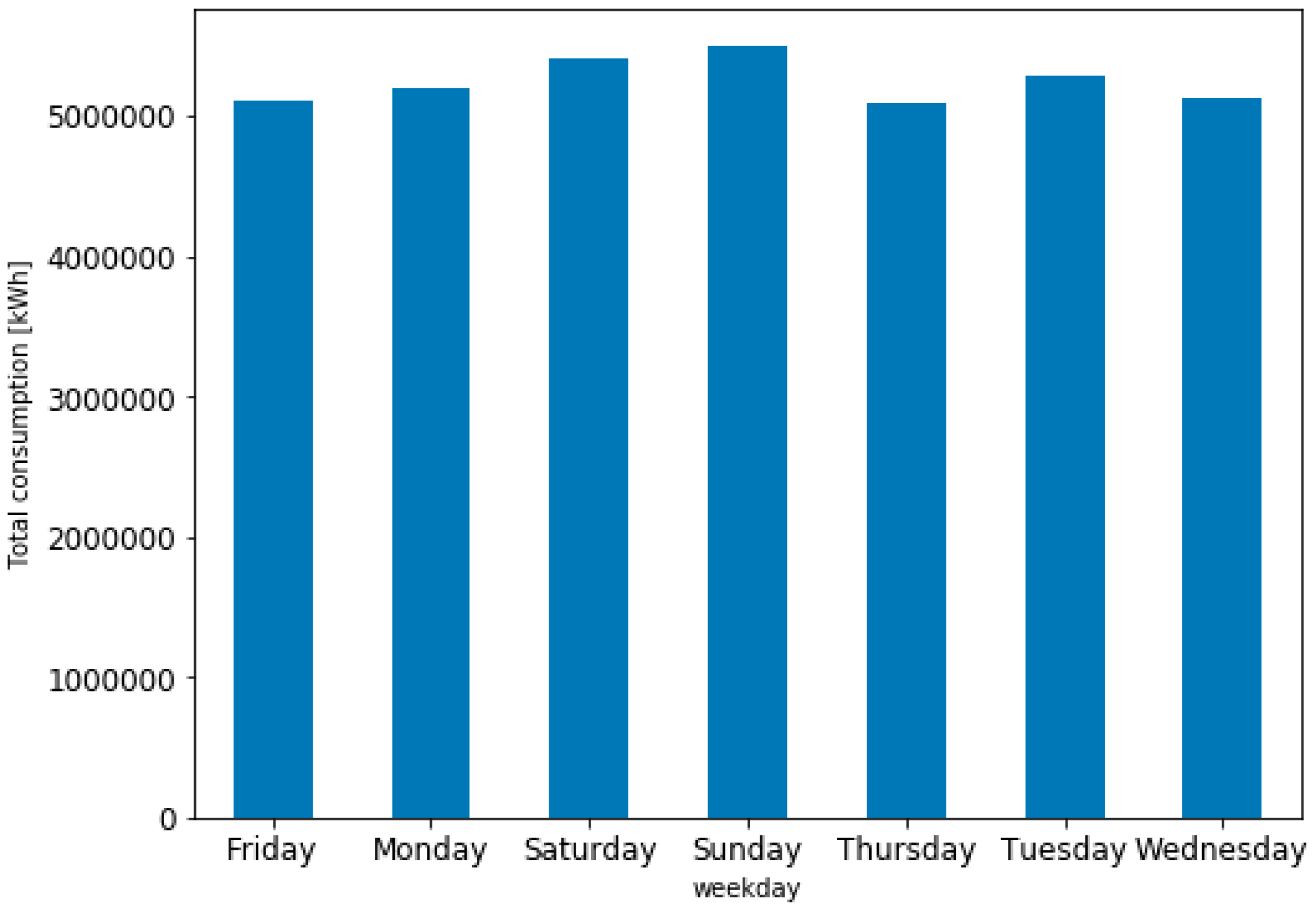 Sustainability 12 03442 g032