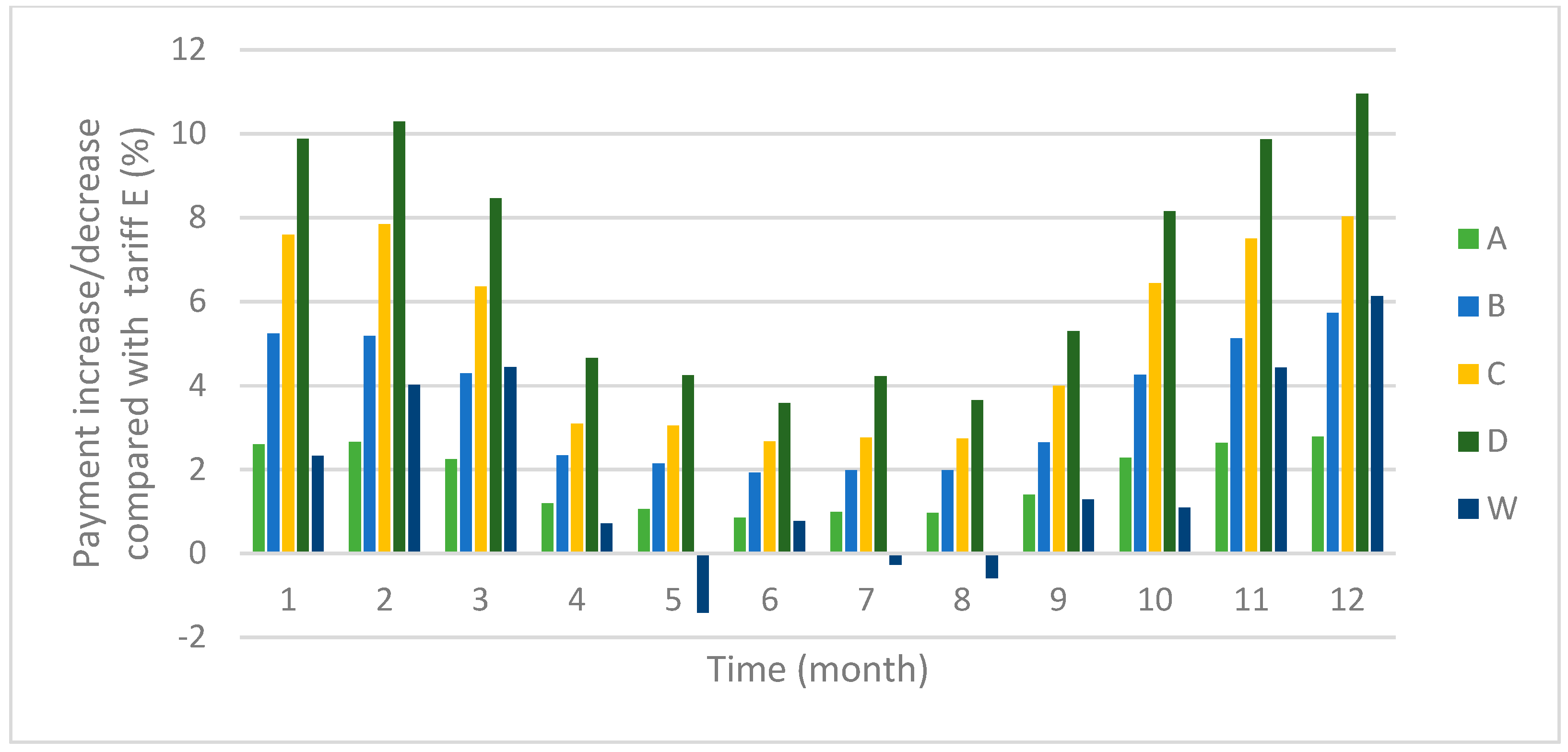 Sustainability 12 03442 g033