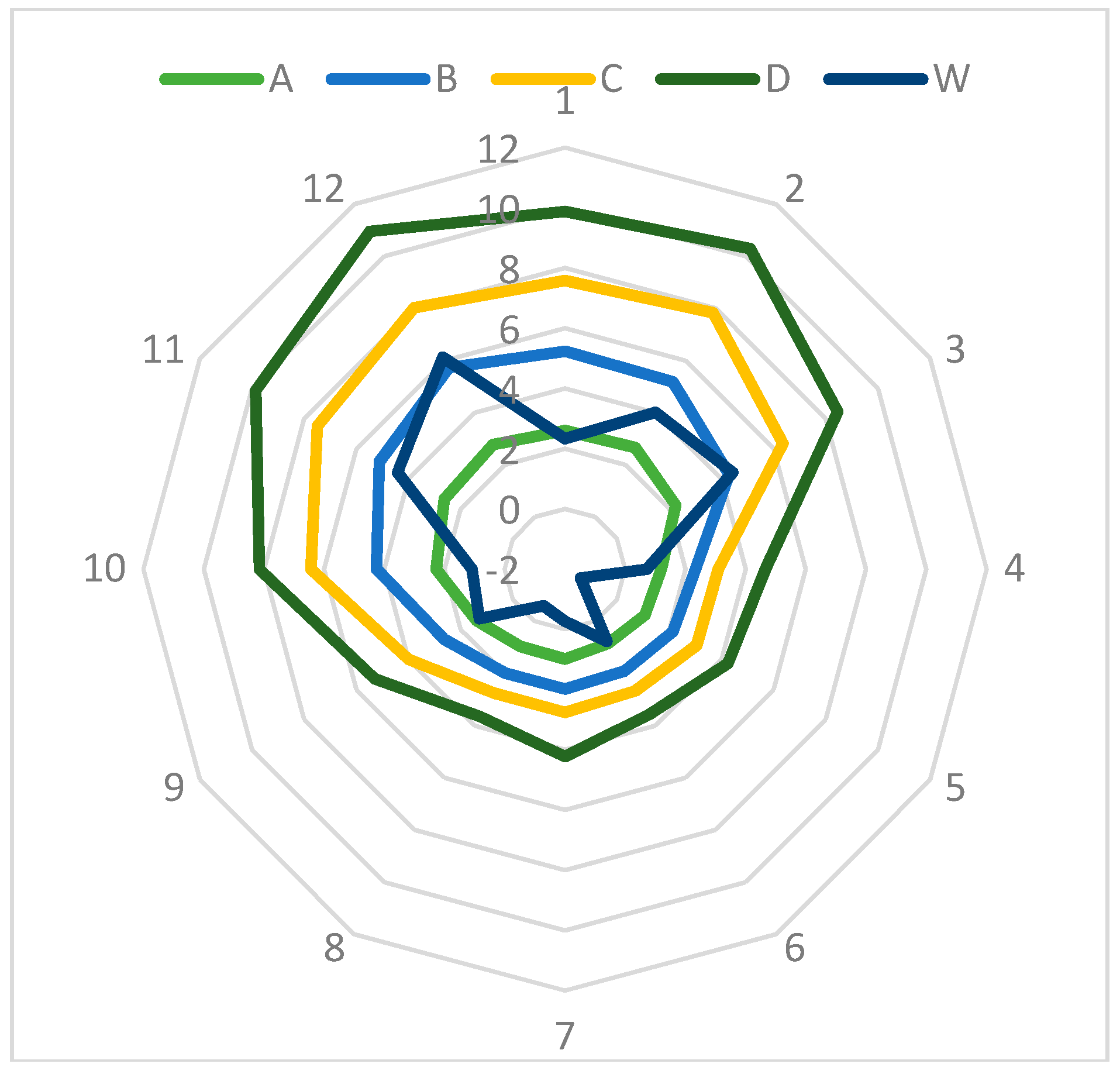 Sustainability 12 03442 g034