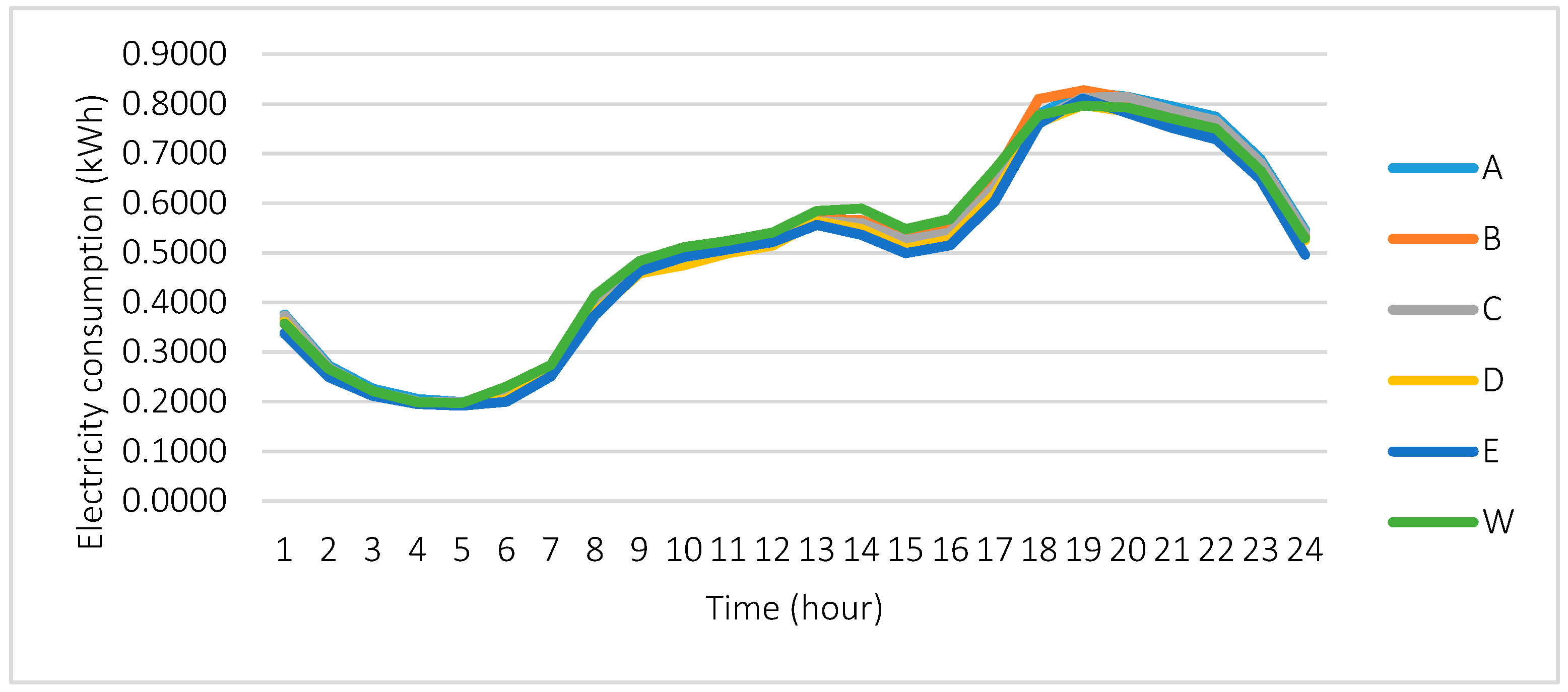 Sustainability 12 03442 g035