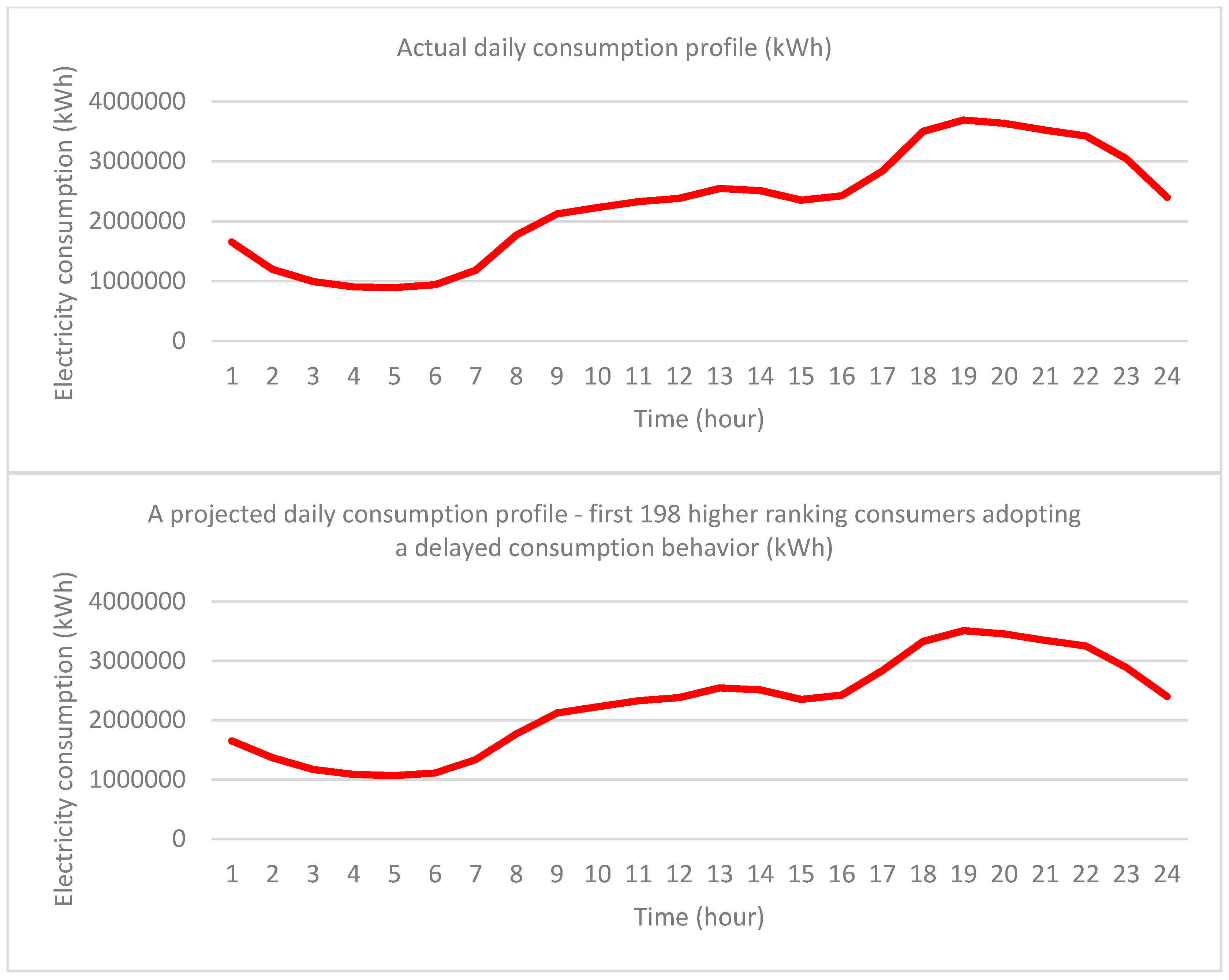 Sustainability 12 03442 g036a