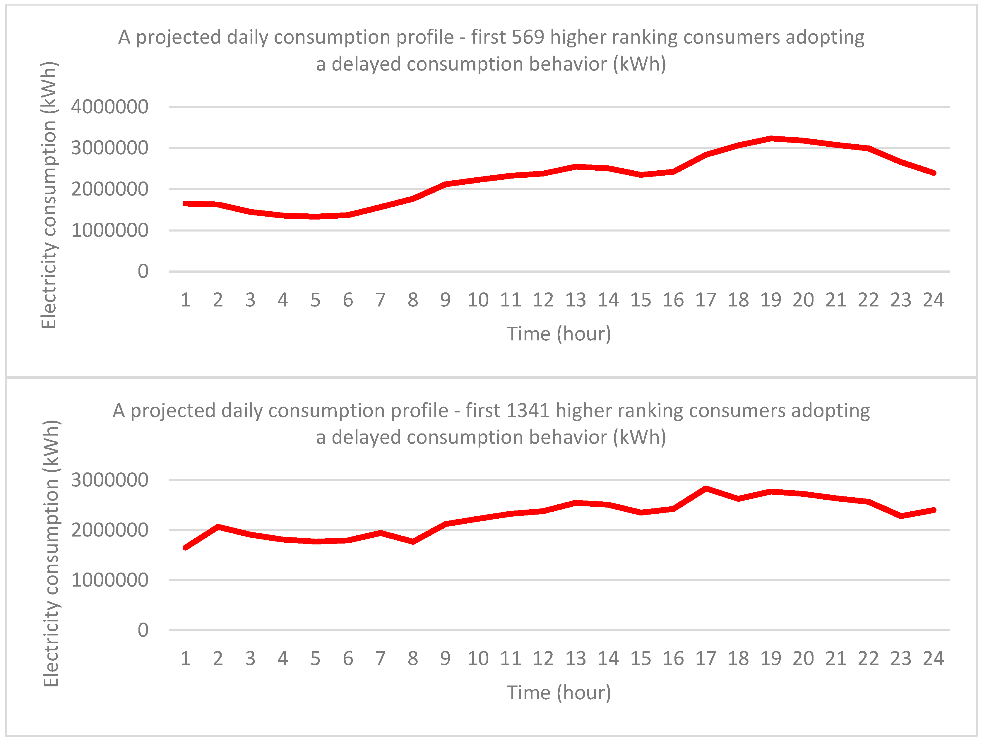 Sustainability 12 03442 g036b