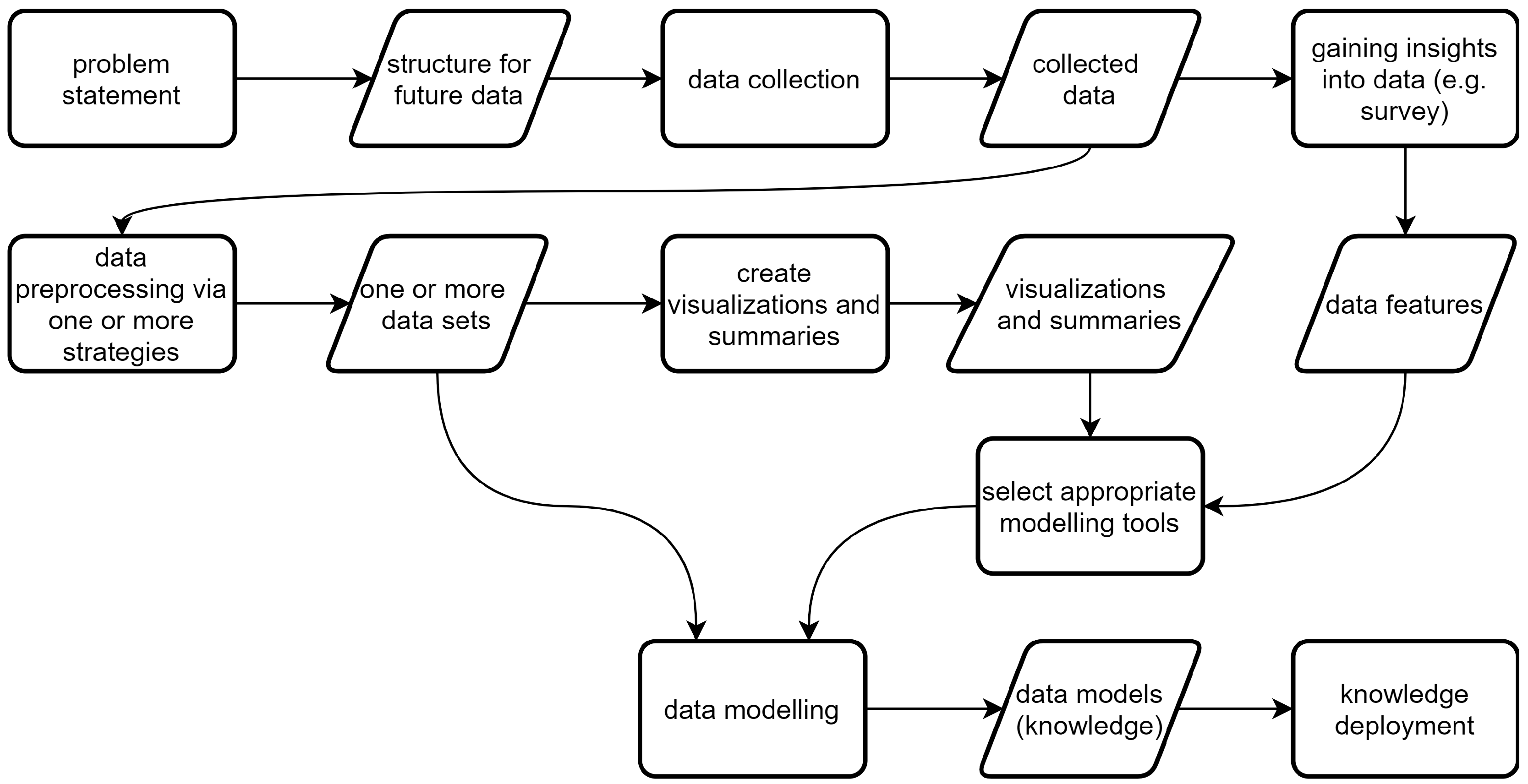 Sustainability 12 03442 g037