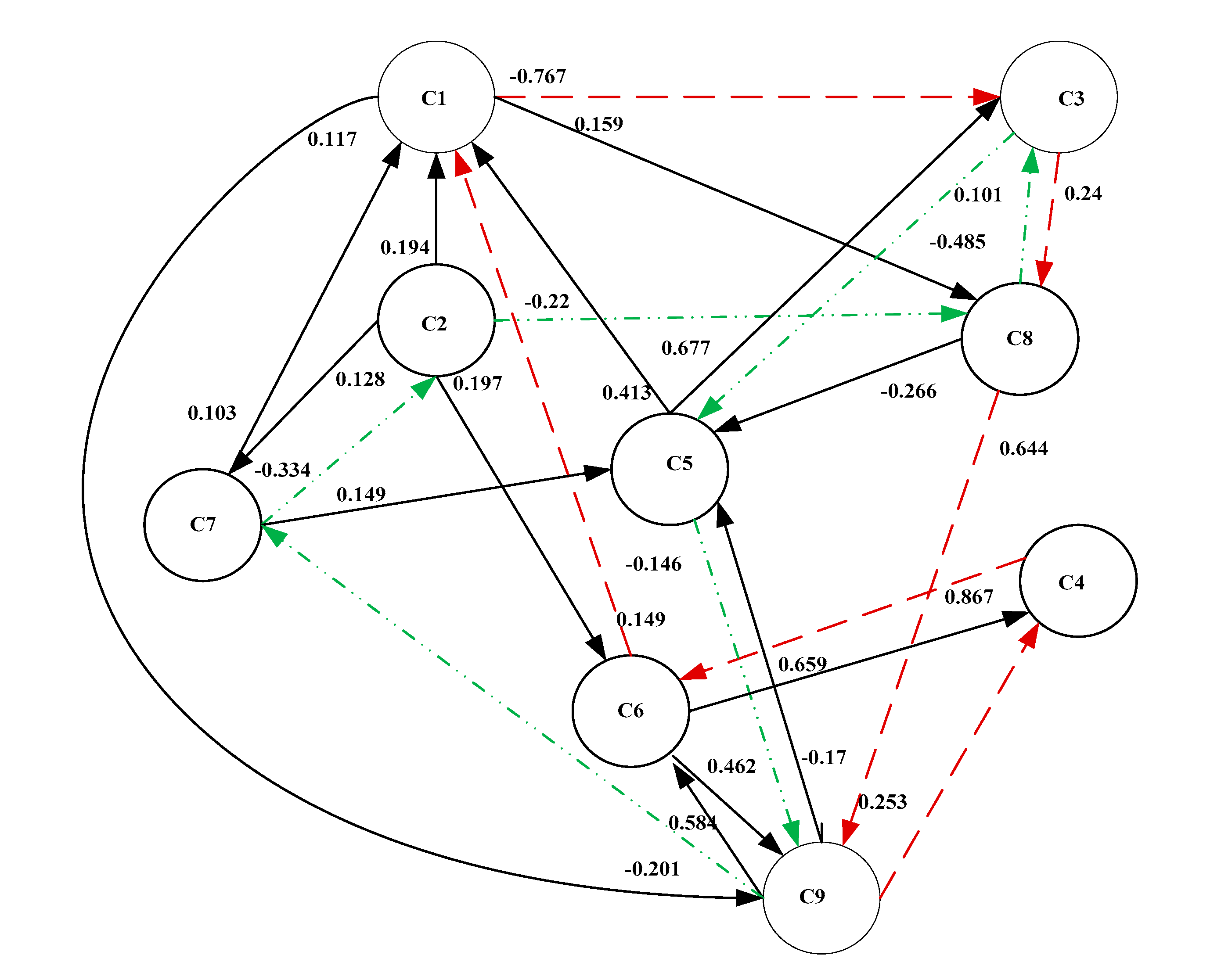 Sustainability 12 03443 g003