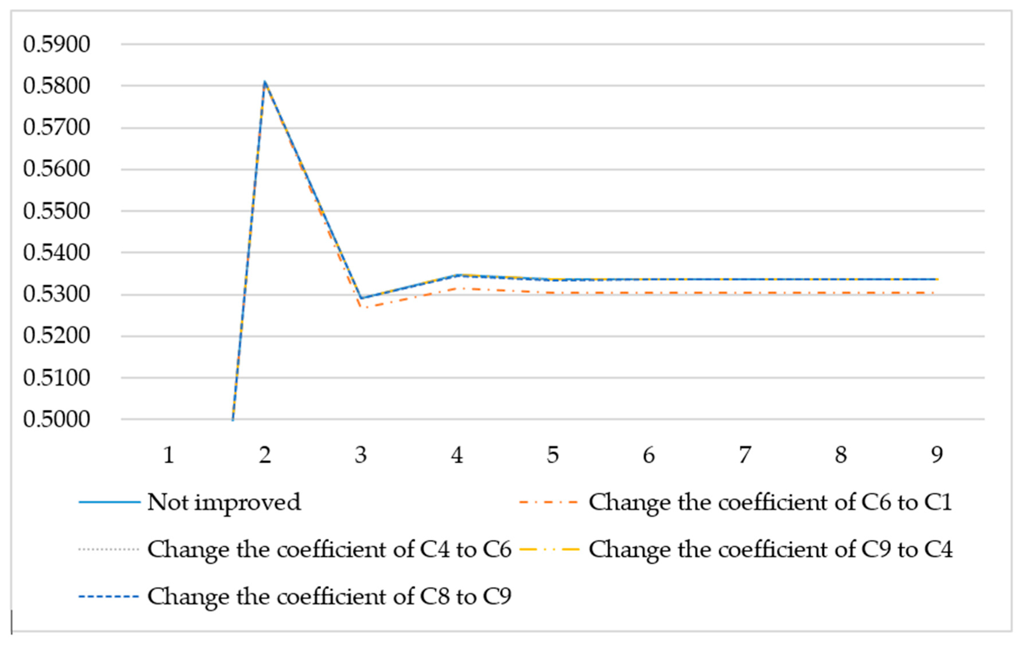 Sustainability 12 03443 g004