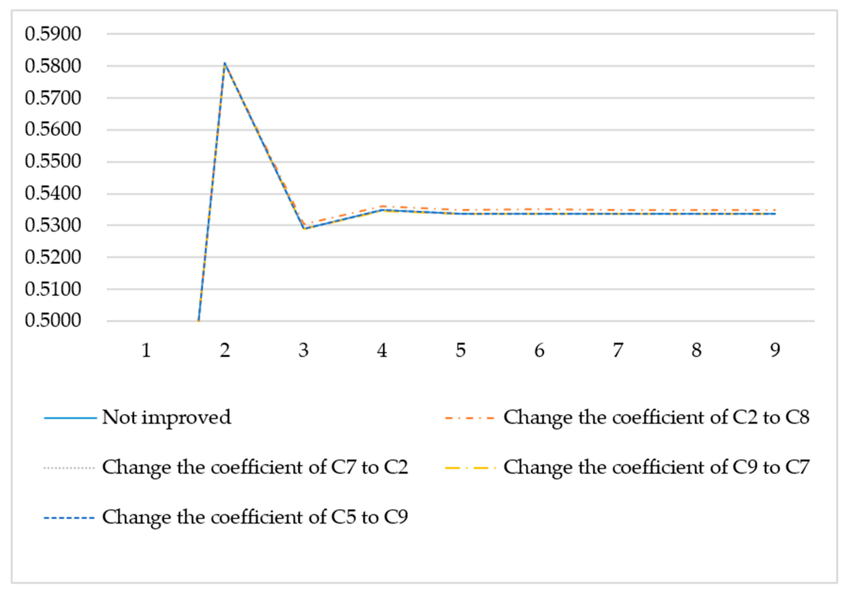 Sustainability 12 03443 g005