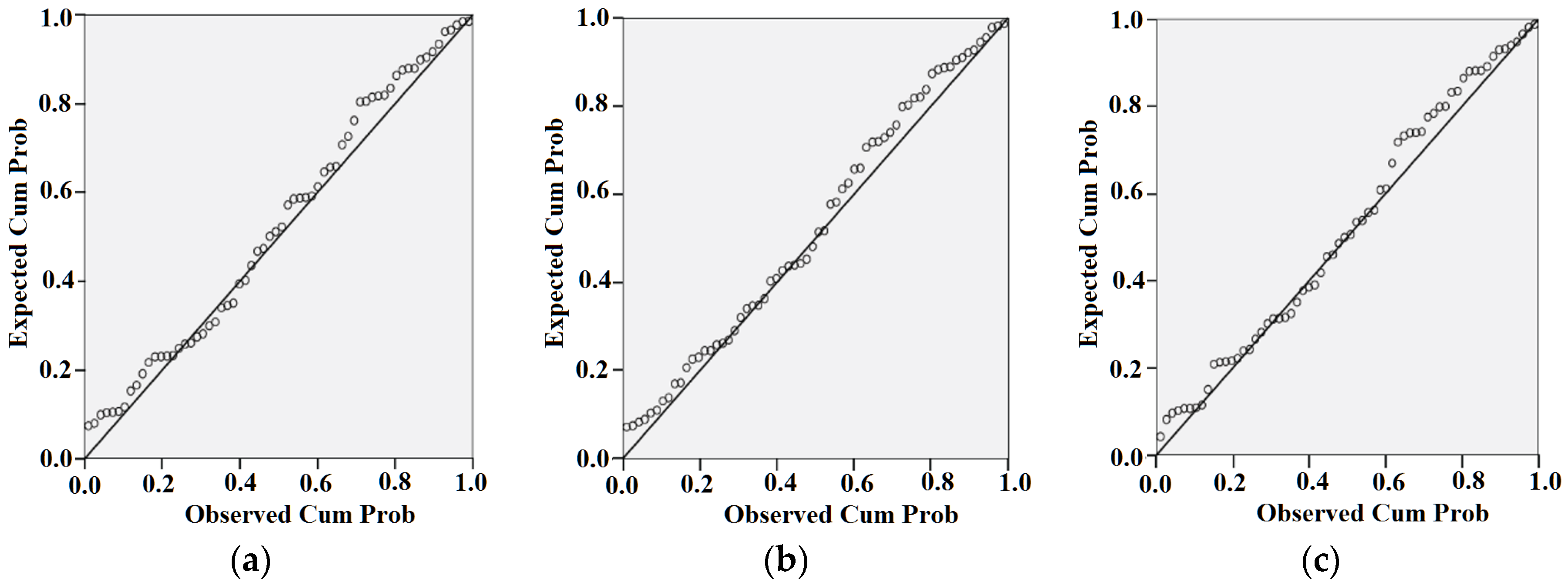 Sustainability 12 03445 g004