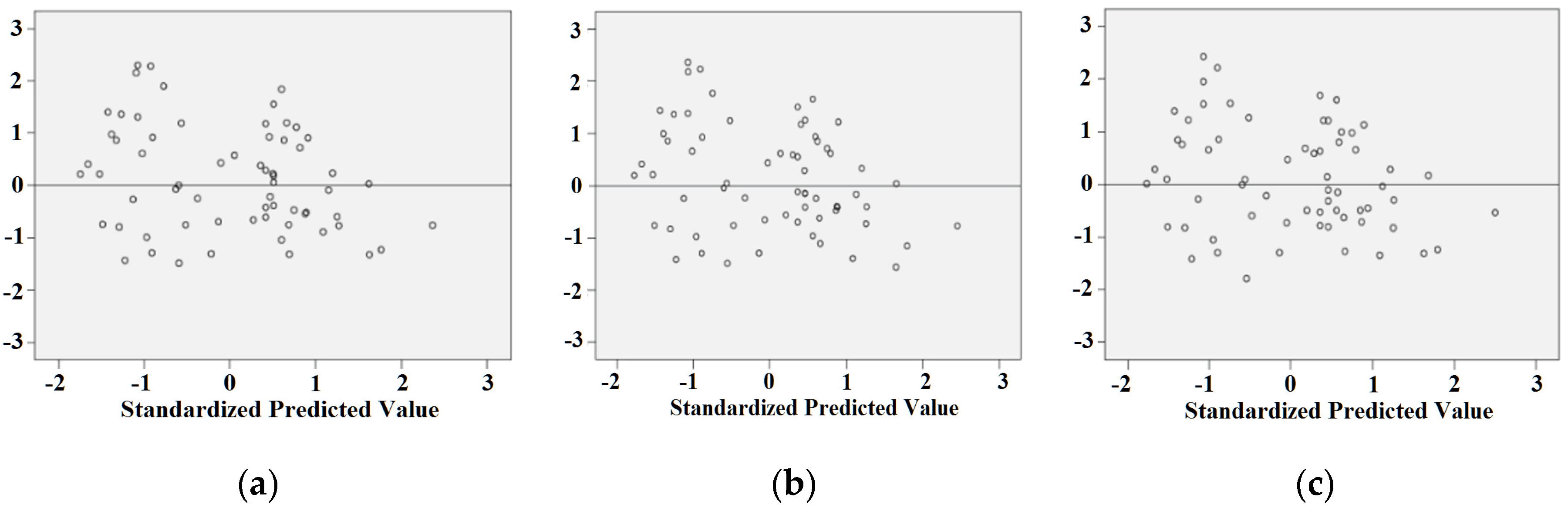 Sustainability 12 03445 g005