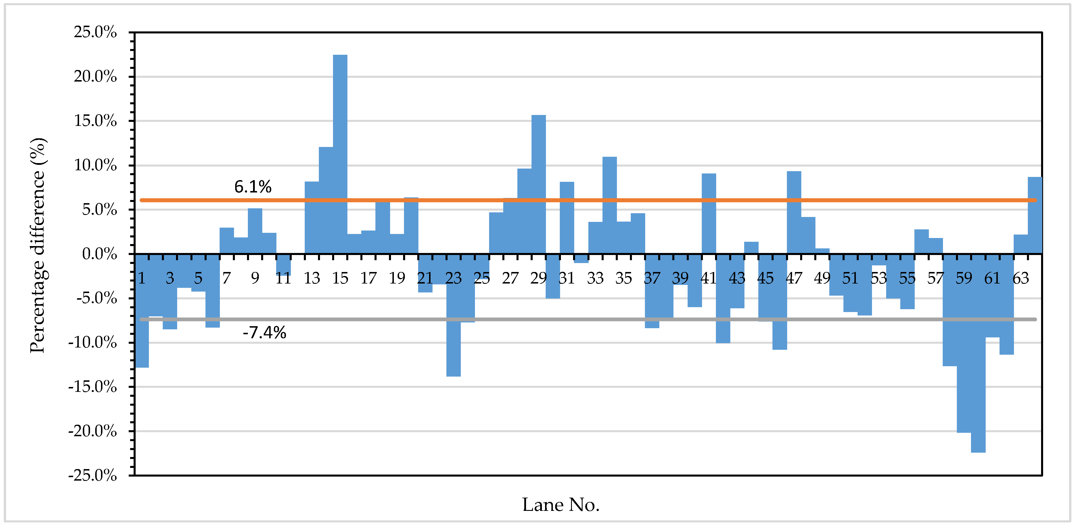 Sustainability 12 03445 g006