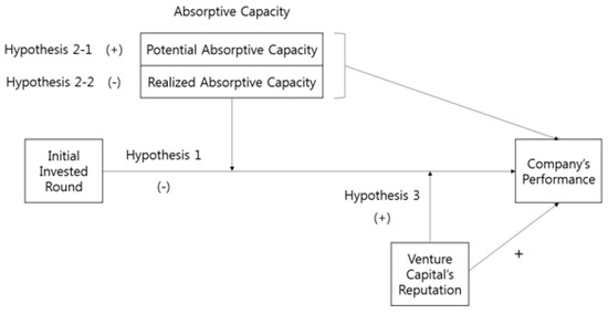 Why Performance Analysis is Crucial for Startups