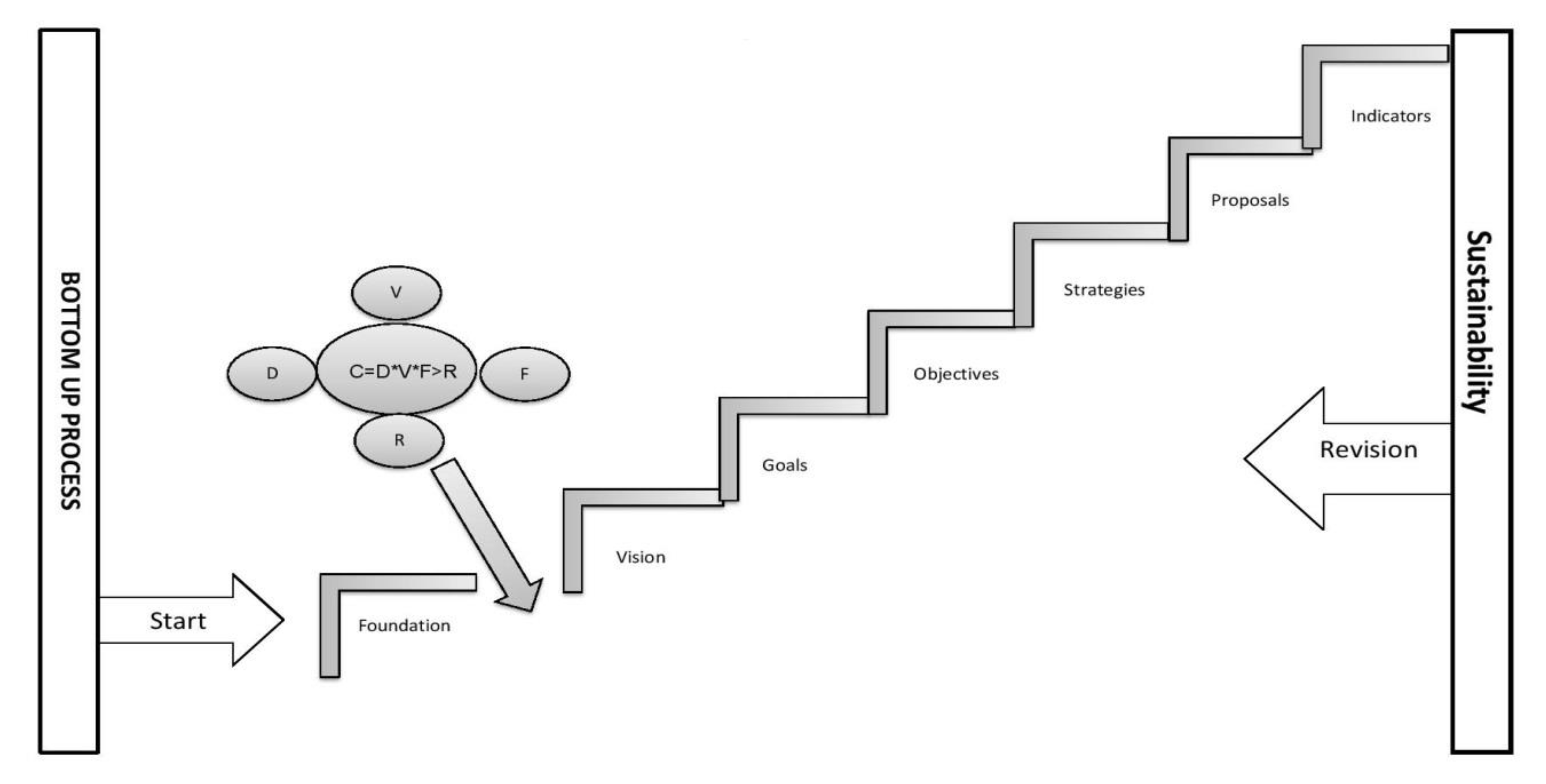 Sustainability 12 03448 g002