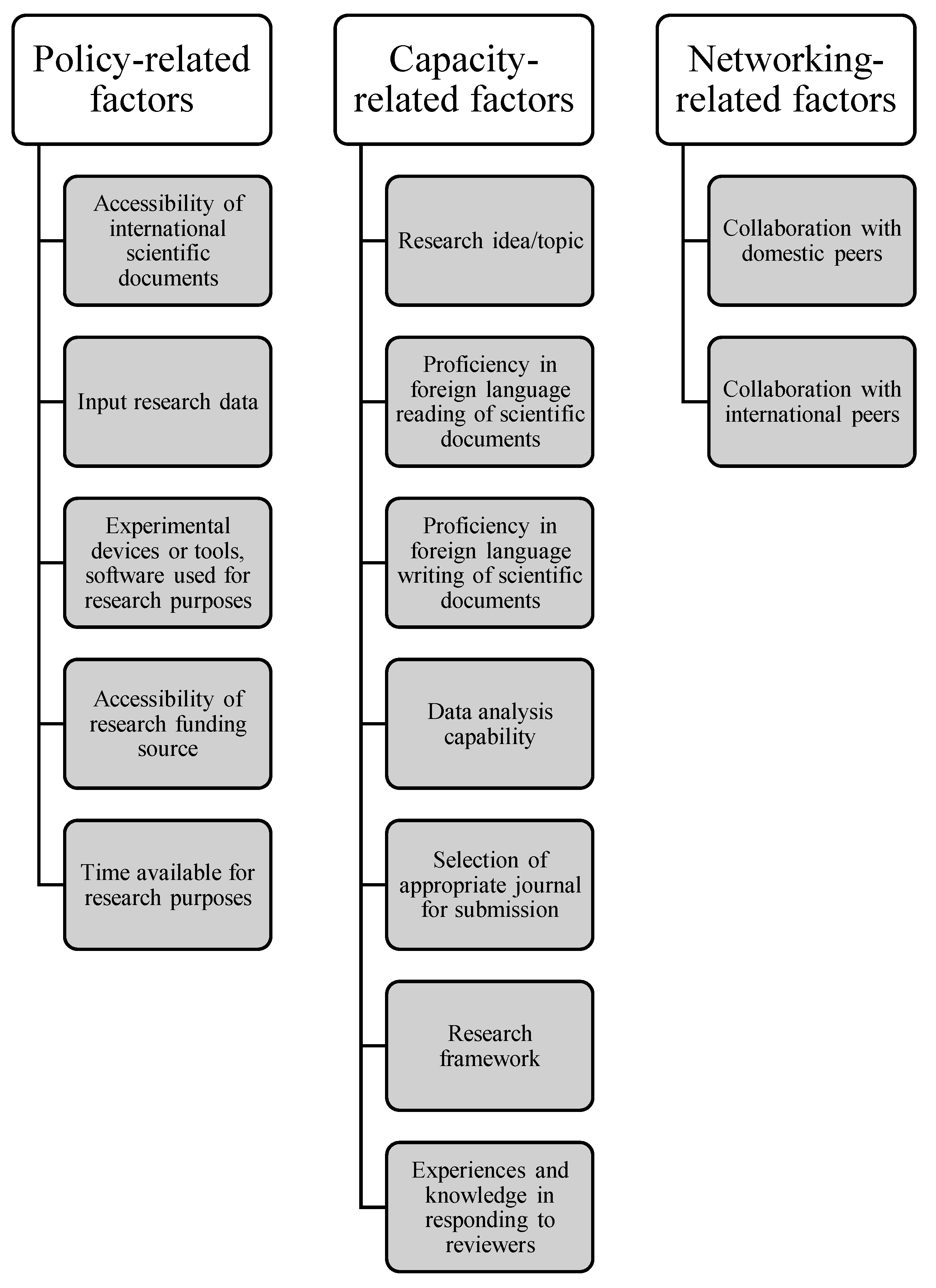 Sustainability Free Full Text Research As A Base For Sustainable Development Of Universities Using The Delphi Method To Explore Factors Affecting International Publishing Among Vietnamese Academic Staff Sustainability Free Full Text Research As A Base For Sustainable Development Of Universities Using The Delphi Method To Explore Factors Affecting International Publishing Among Vietnamese Academic Staff