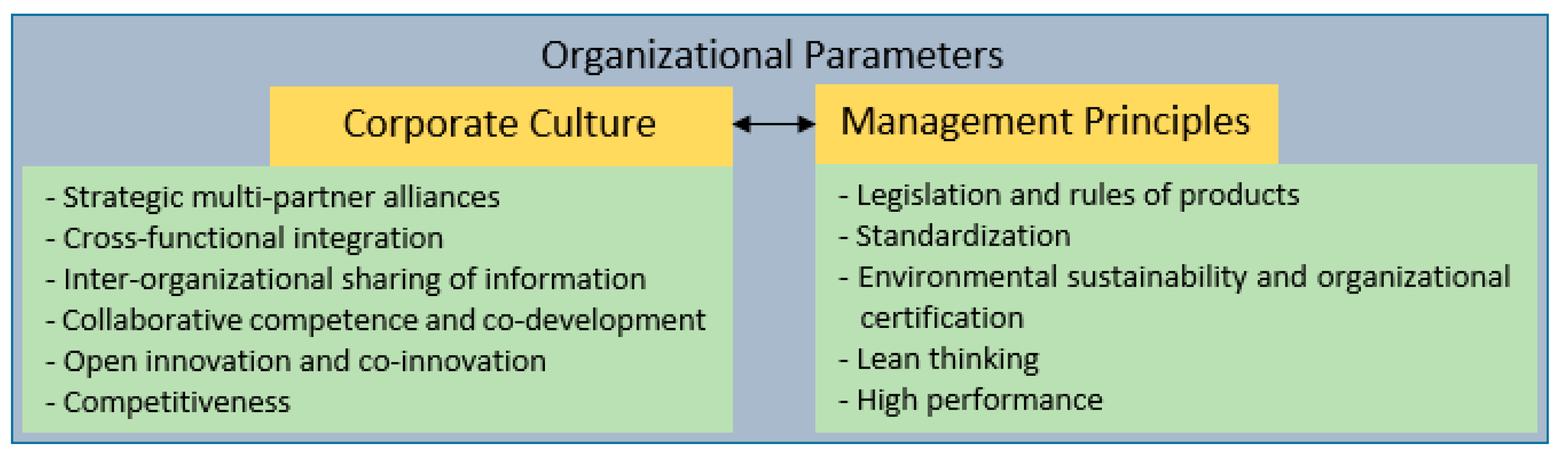 Sustainability 12 03450 g003