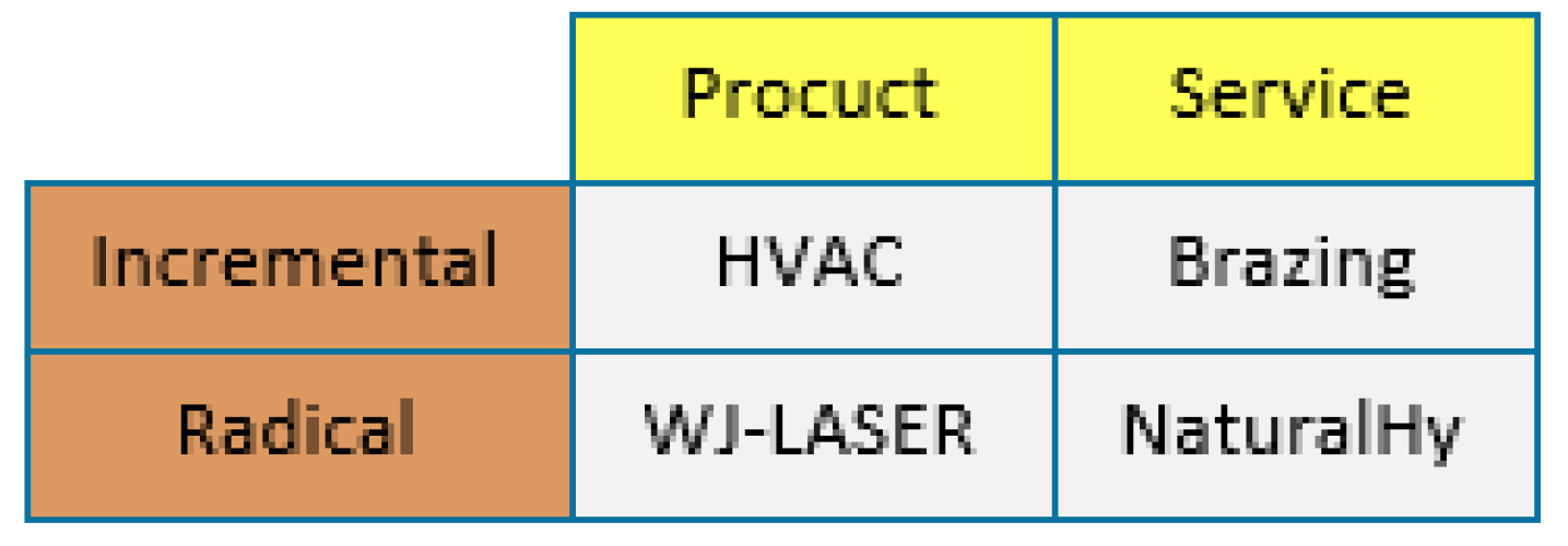 Sustainability 12 03450 g007