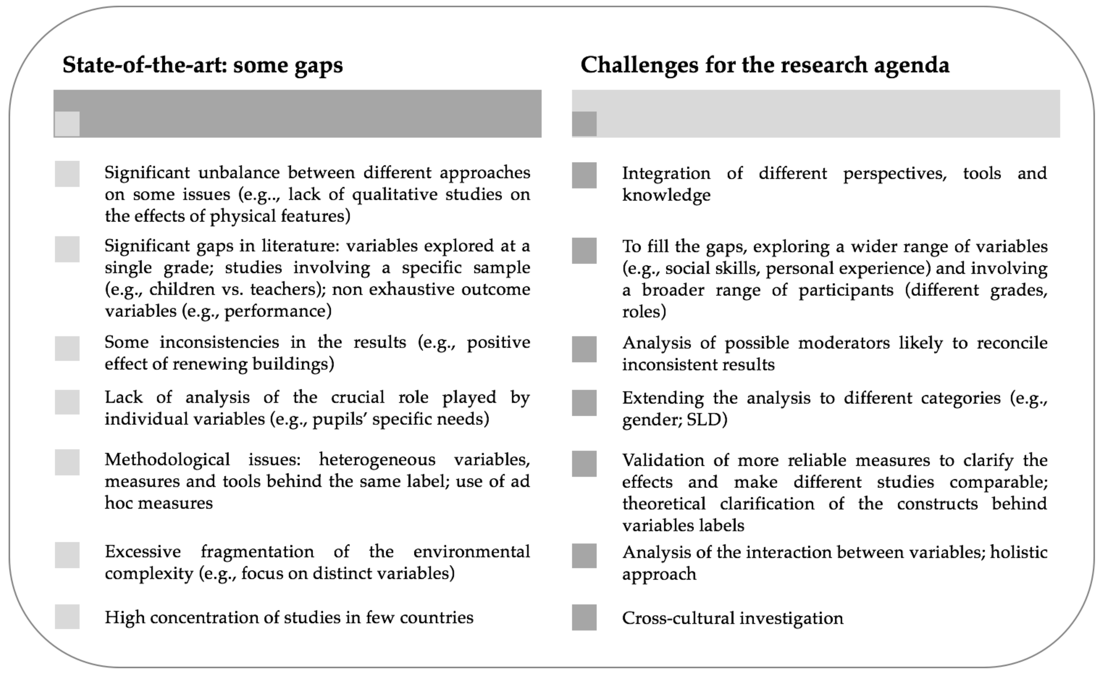 The Relationship of Selected Non-School Variables to the Decline of Scholastic  Aptitude Test Scores - UNT Digital Library