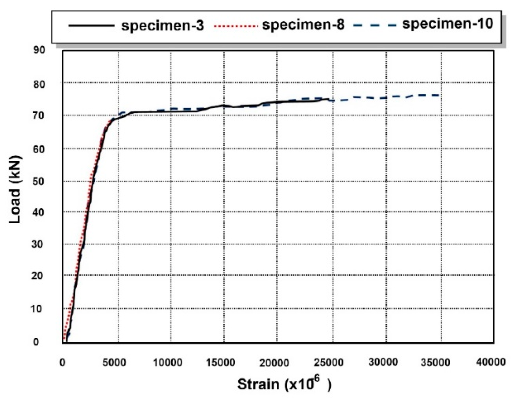 Sustainability 12 03454 g004
