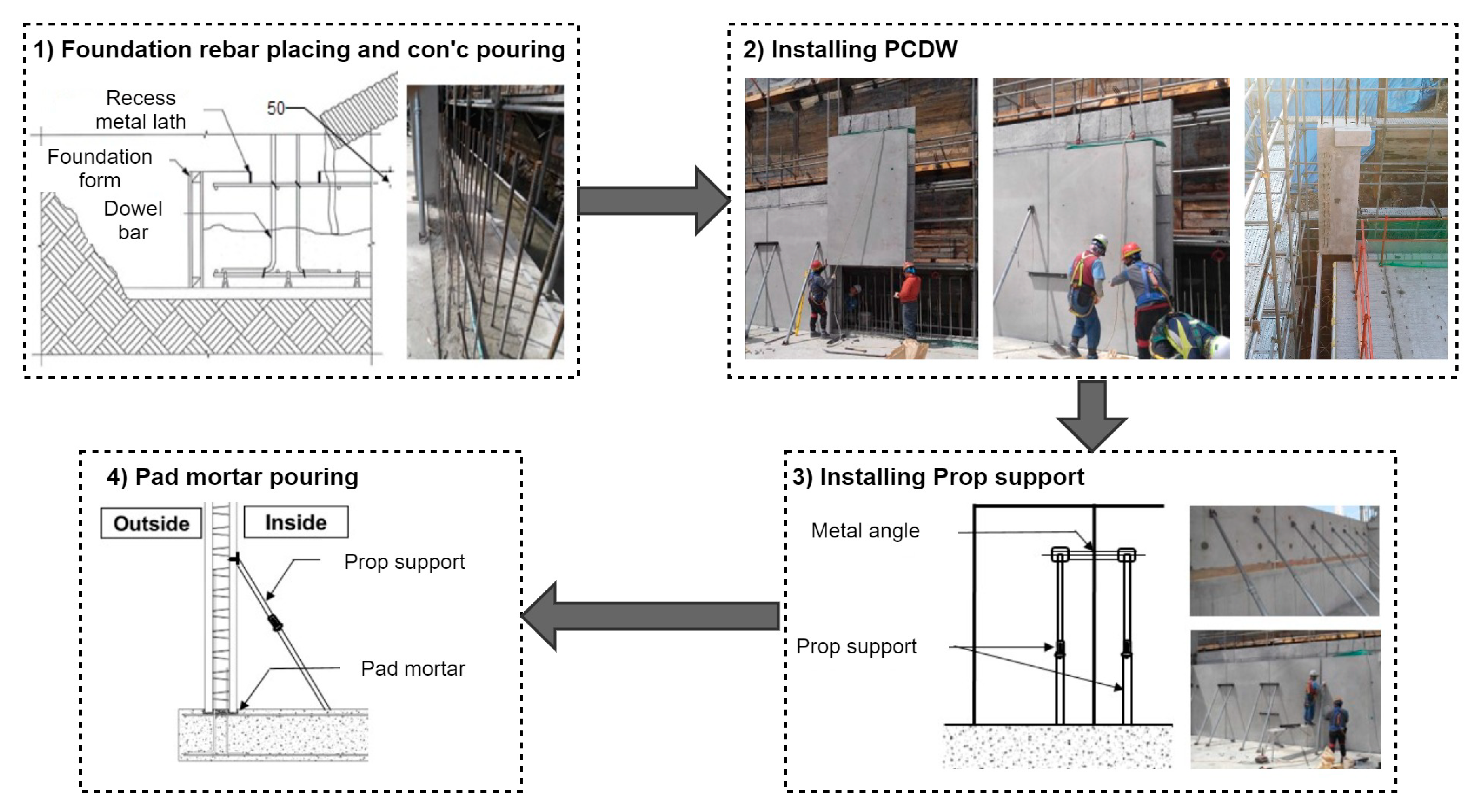 Featured image of post Precast Pad Foundations