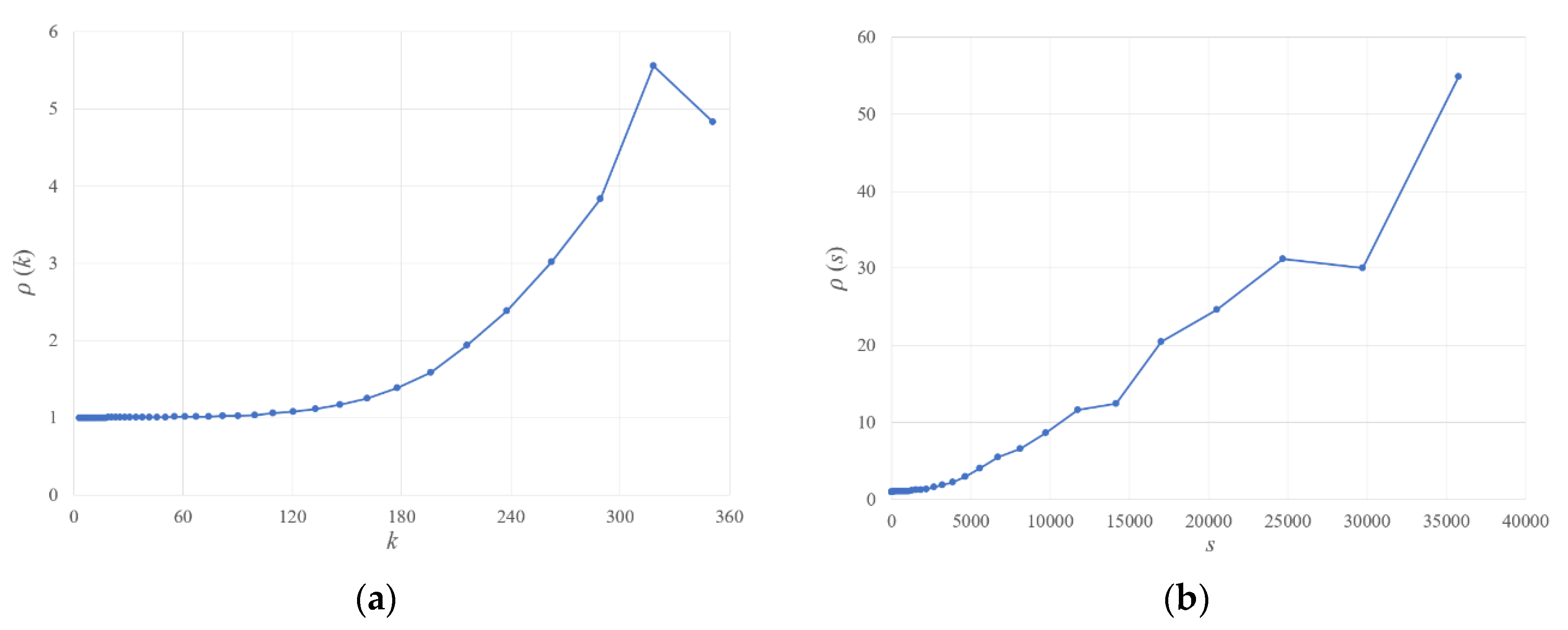 Sustainability 12 03457 g007 Sustainability 12 03457 g007
