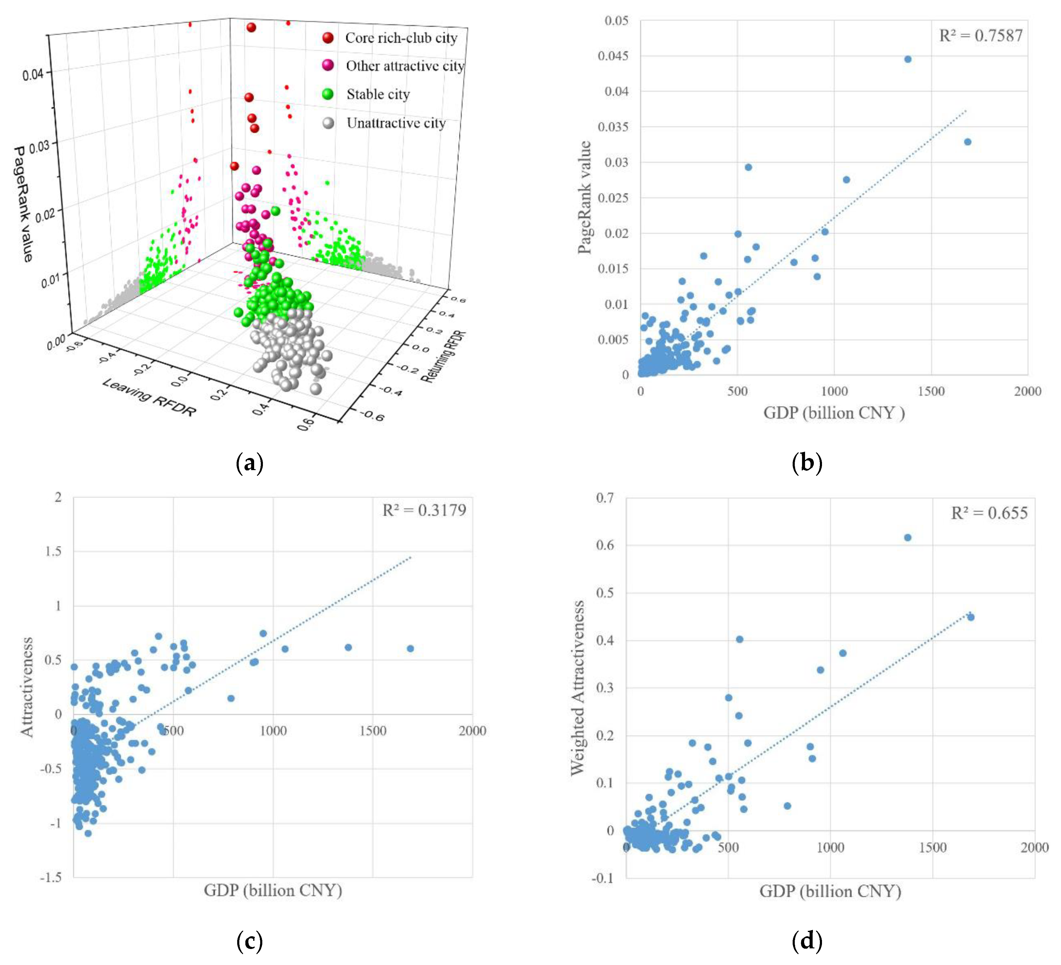 Sustainability 12 03457 g009 Sustainability 12 03457 g009