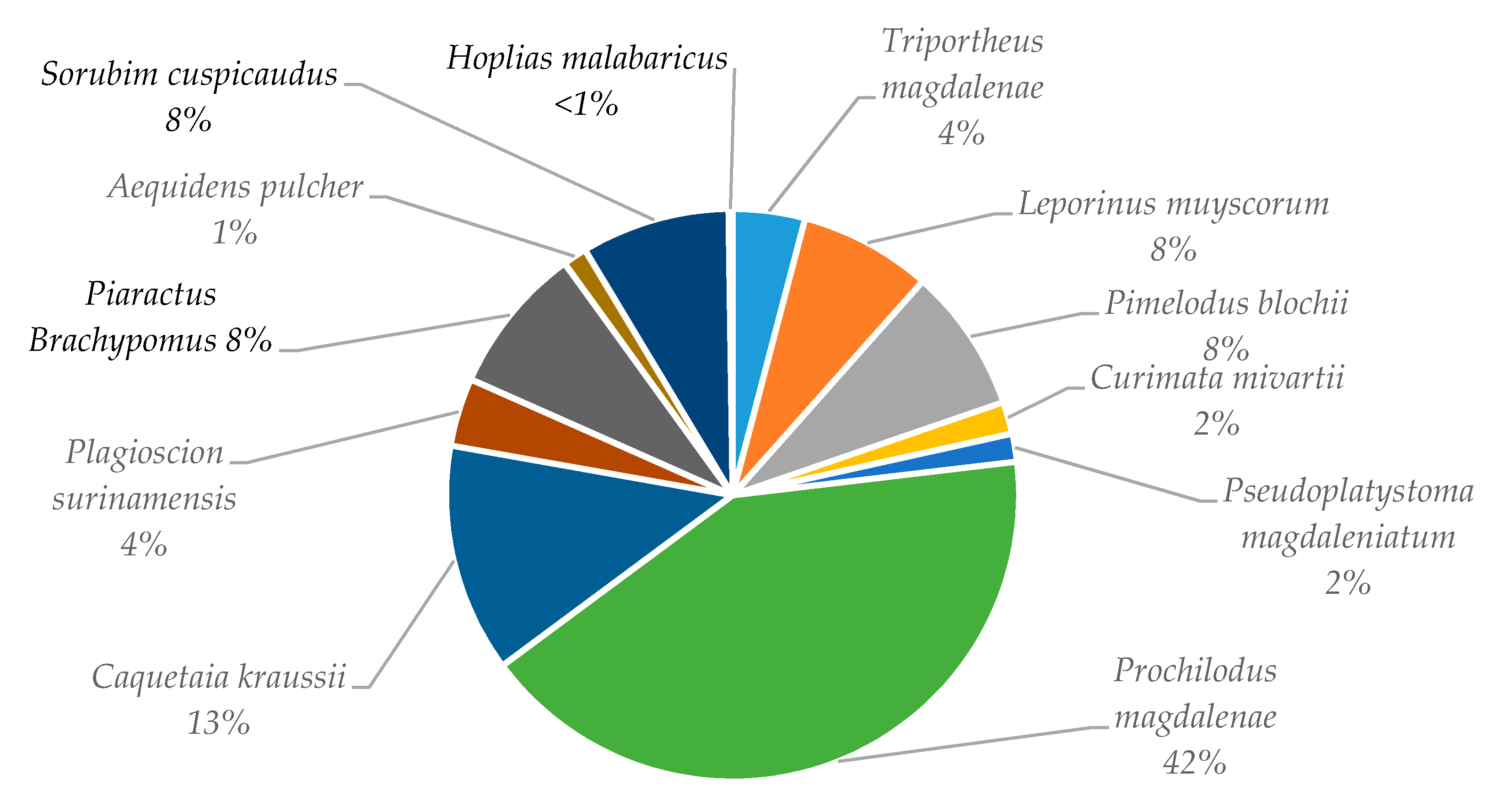 Sustainability 12 03458 g002 Sustainability 12 03458 g002