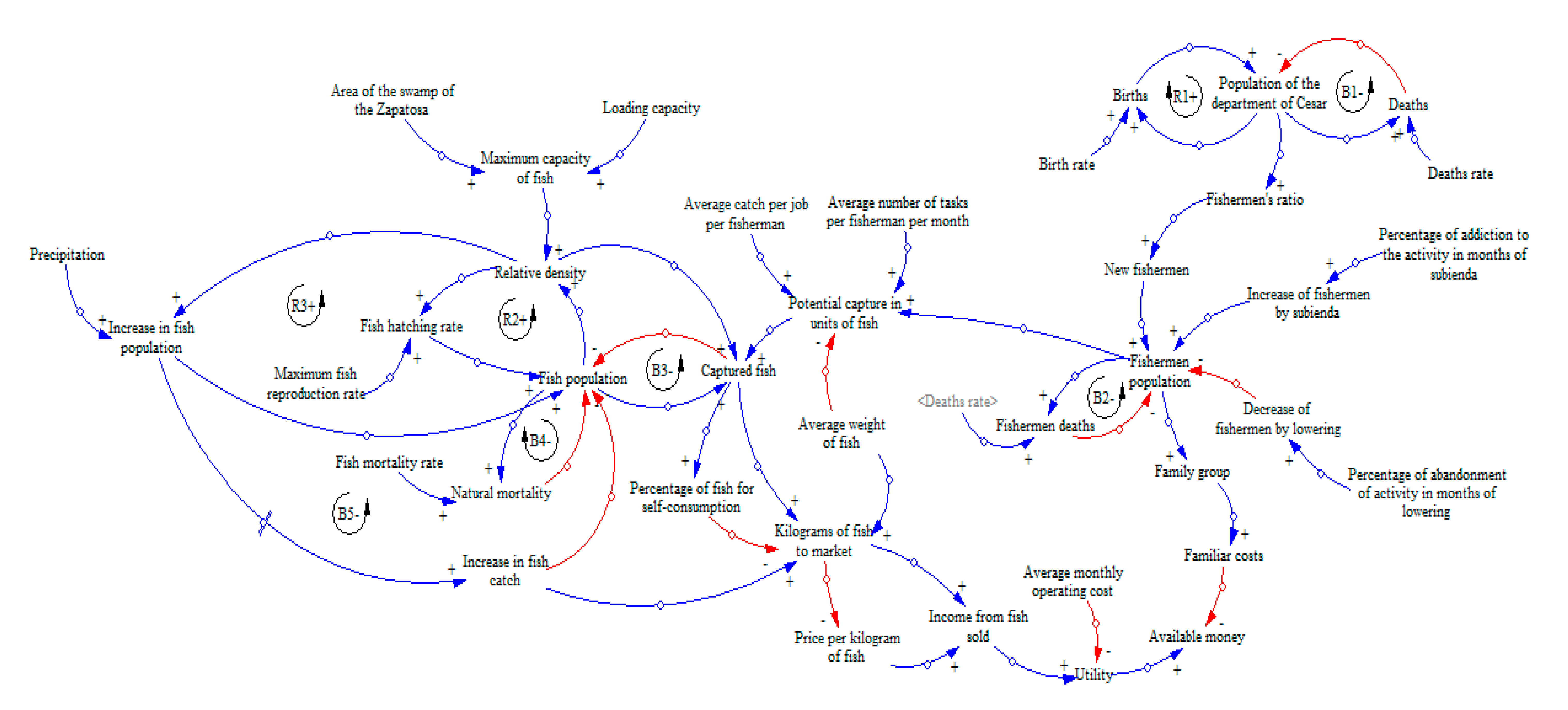 Sustainability 12 03458 g003 Sustainability 12 03458 g003