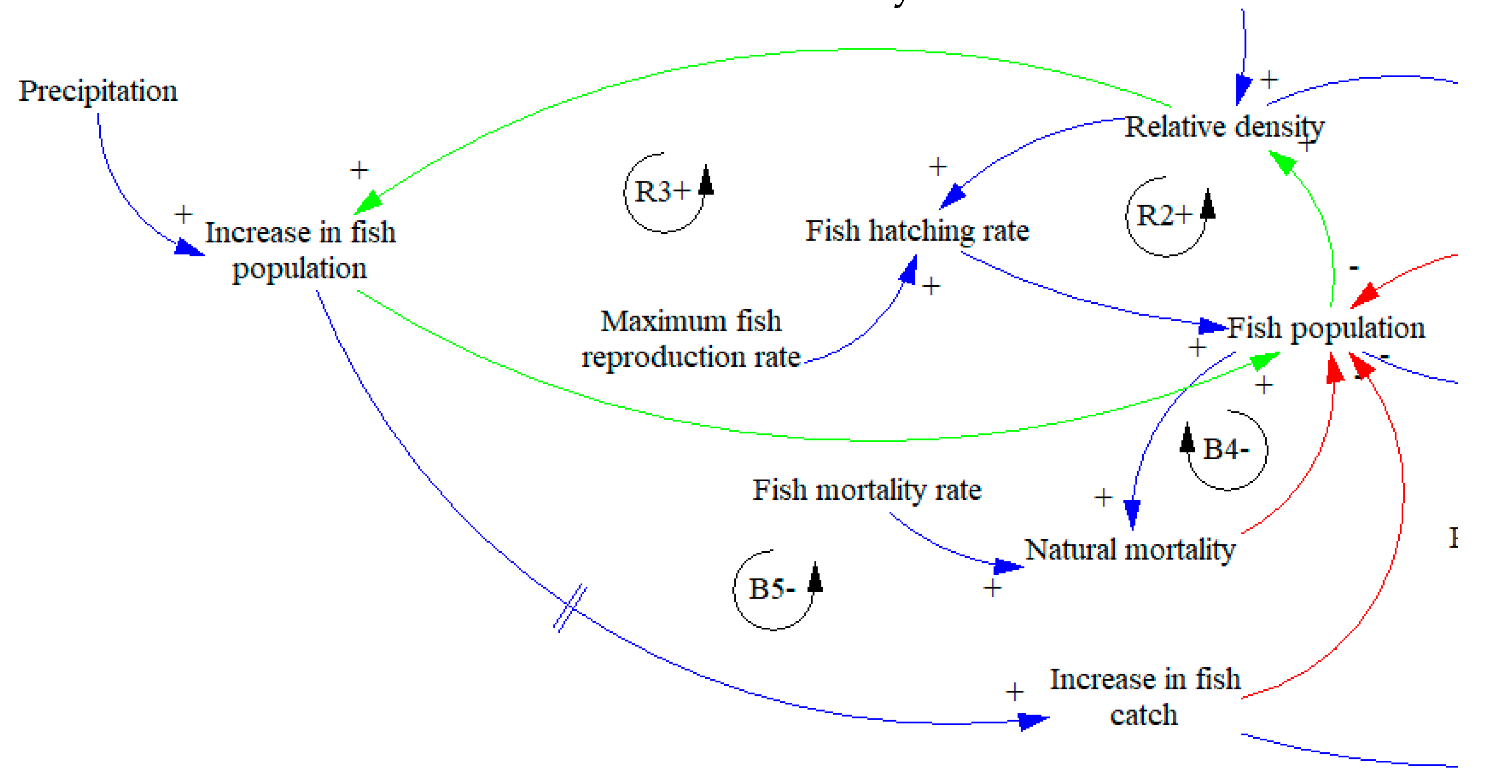 Sustainability 12 03458 g004 Sustainability 12 03458 g004