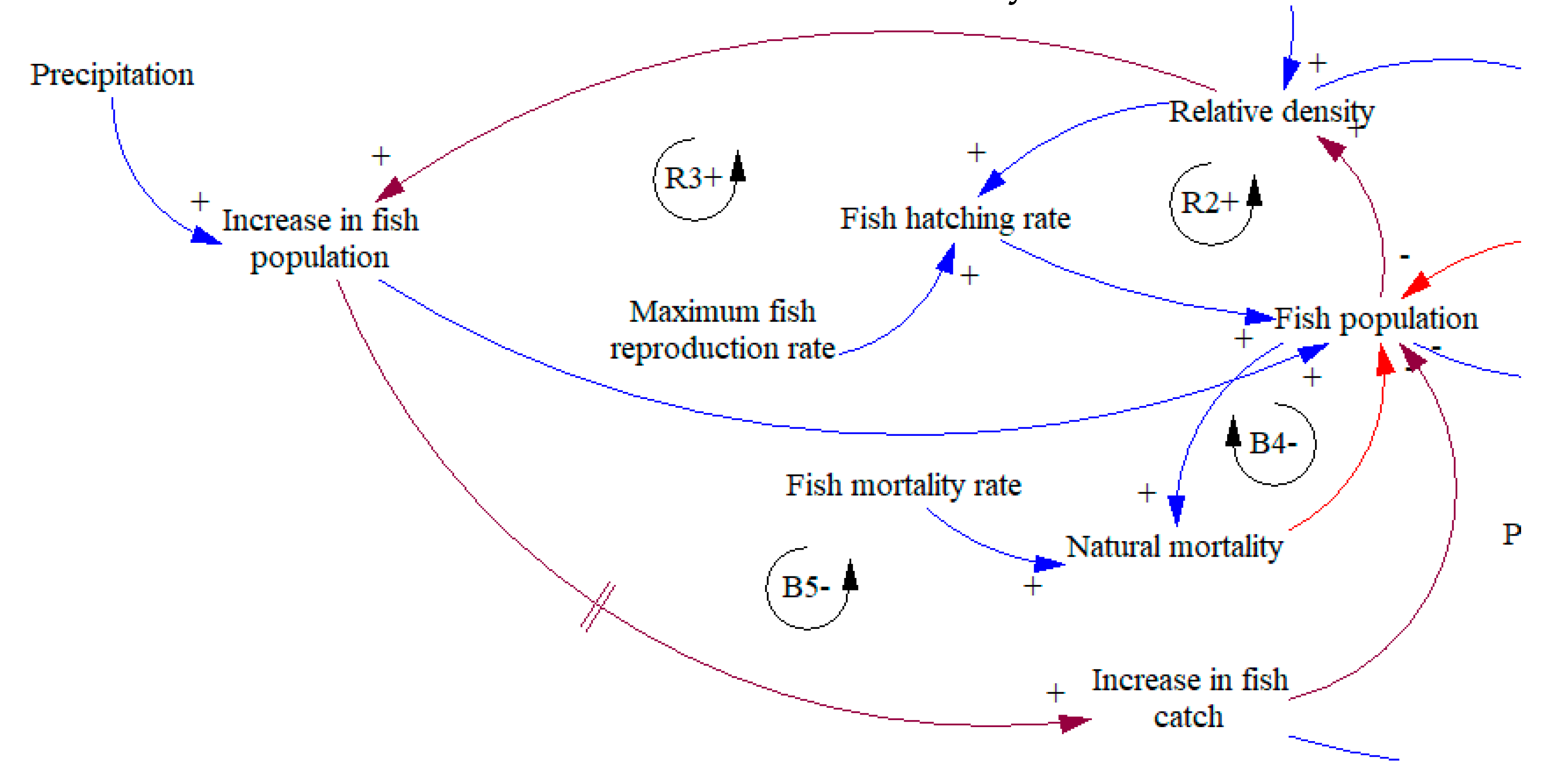 Sustainability 12 03458 g005 Sustainability 12 03458 g005