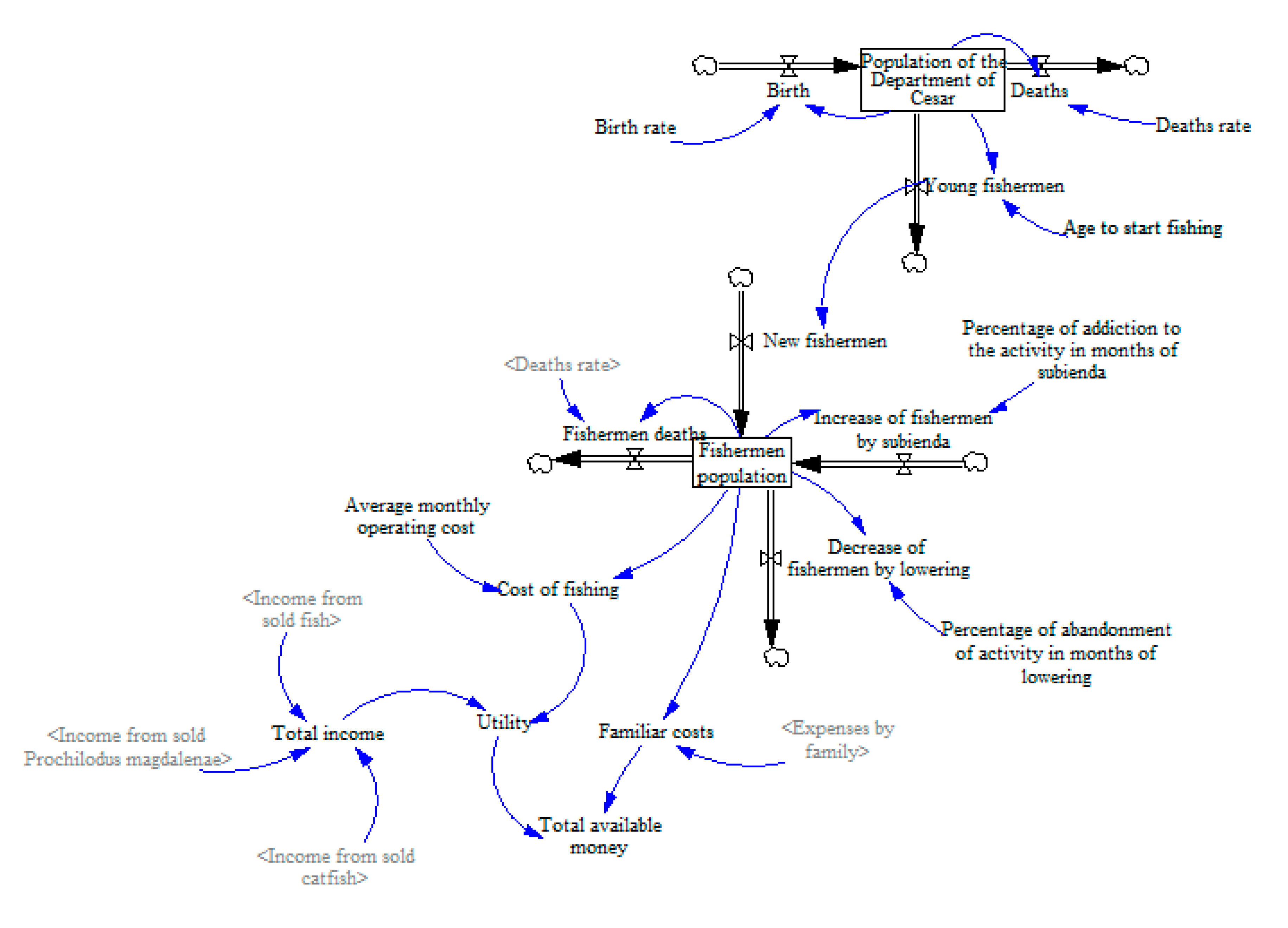 Sustainability 12 03458 g006 Sustainability 12 03458 g006