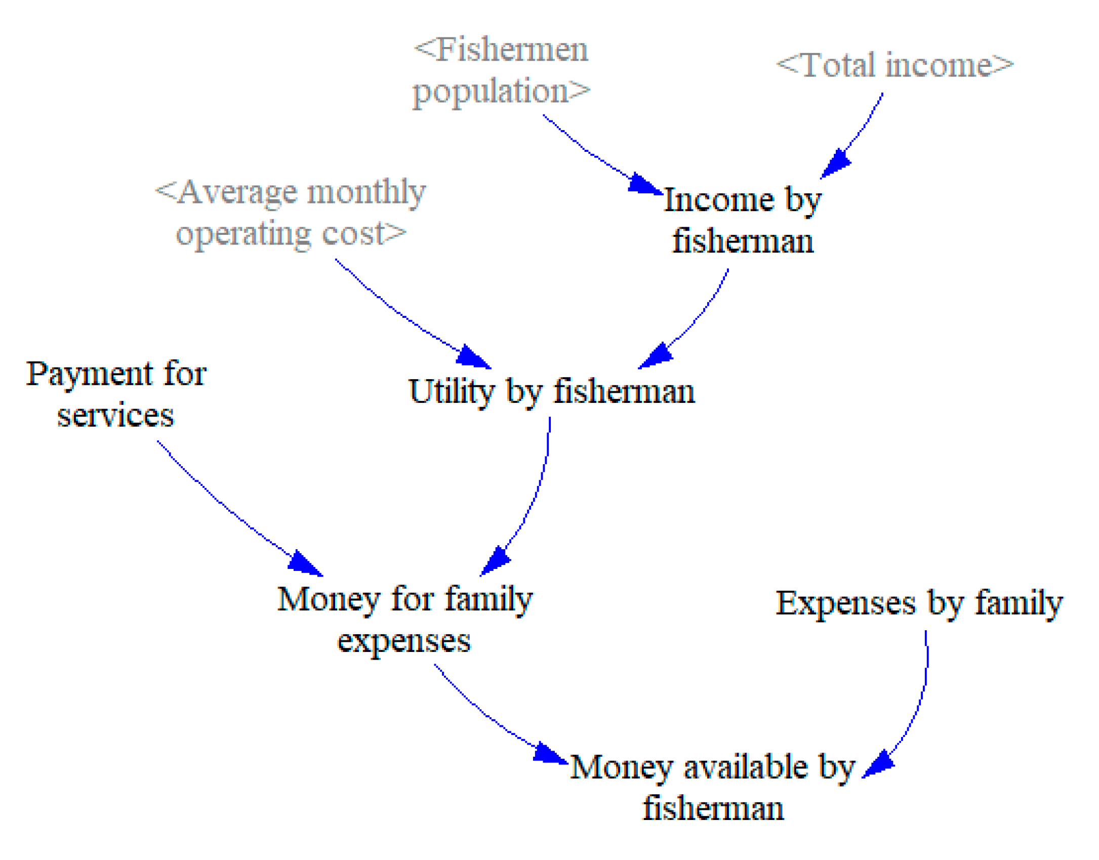 Sustainability 12 03458 g007 Sustainability 12 03458 g007
