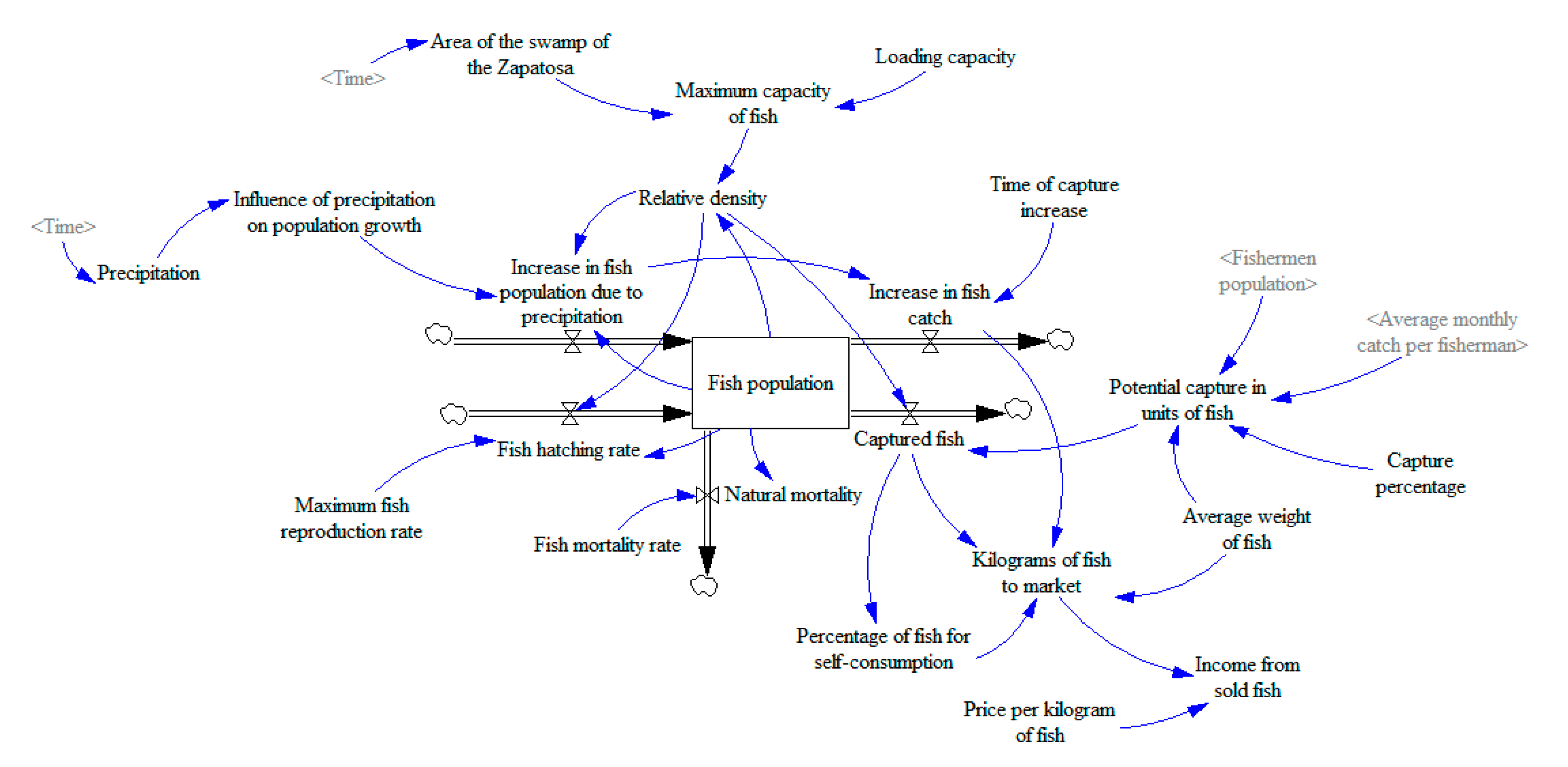Sustainability 12 03458 g008 Sustainability 12 03458 g008
